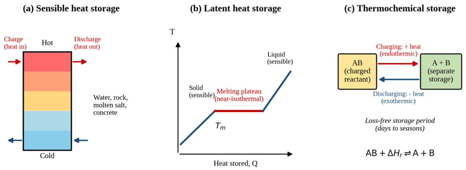 Thermo 06 00069 g005 Thermo 06 00069 g005