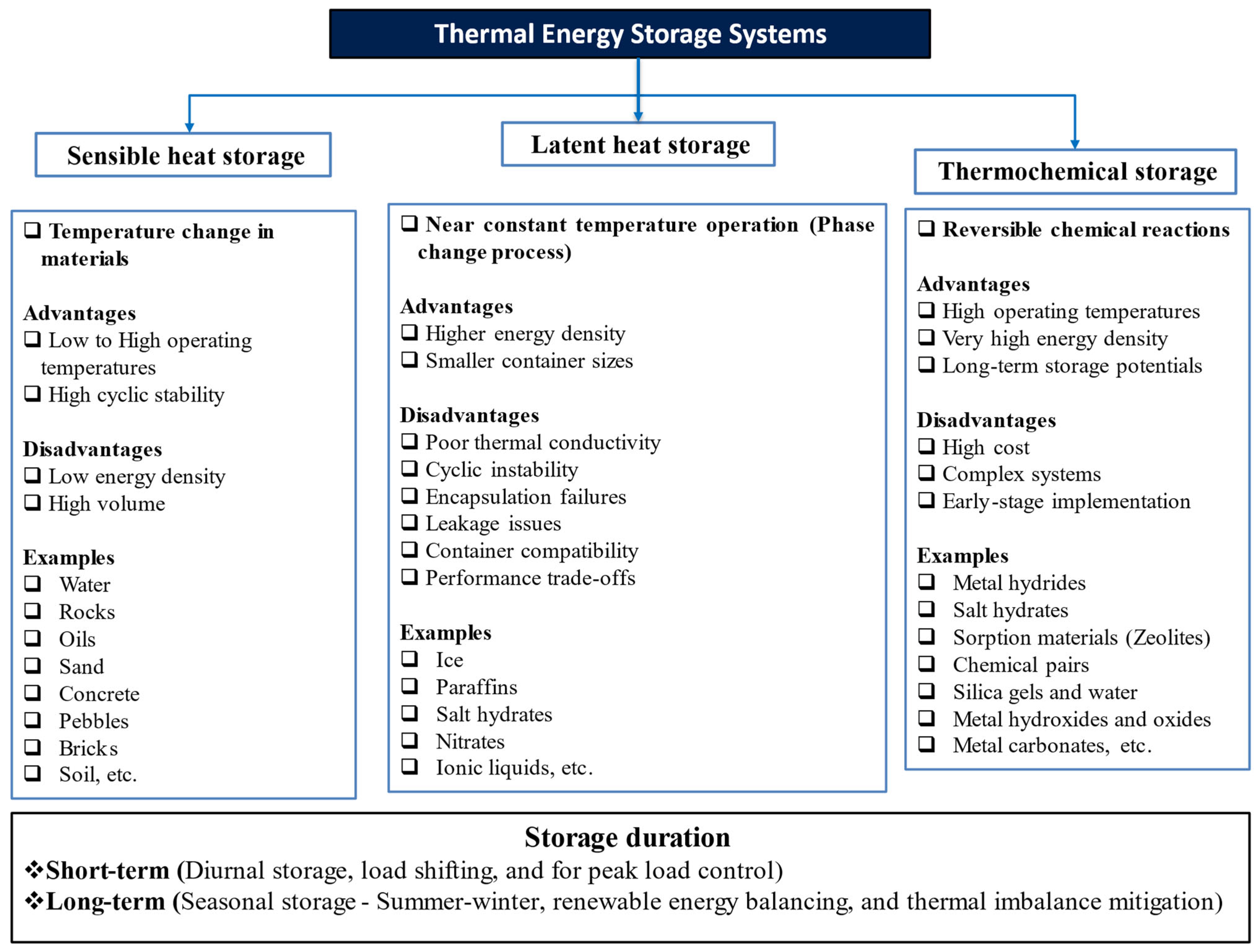Thermo 06 00069 g006 Thermo 06 00069 g006