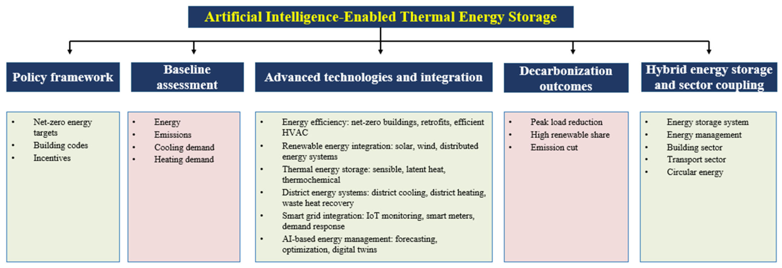Thermo 06 00069 g011 Thermo 06 00069 g011