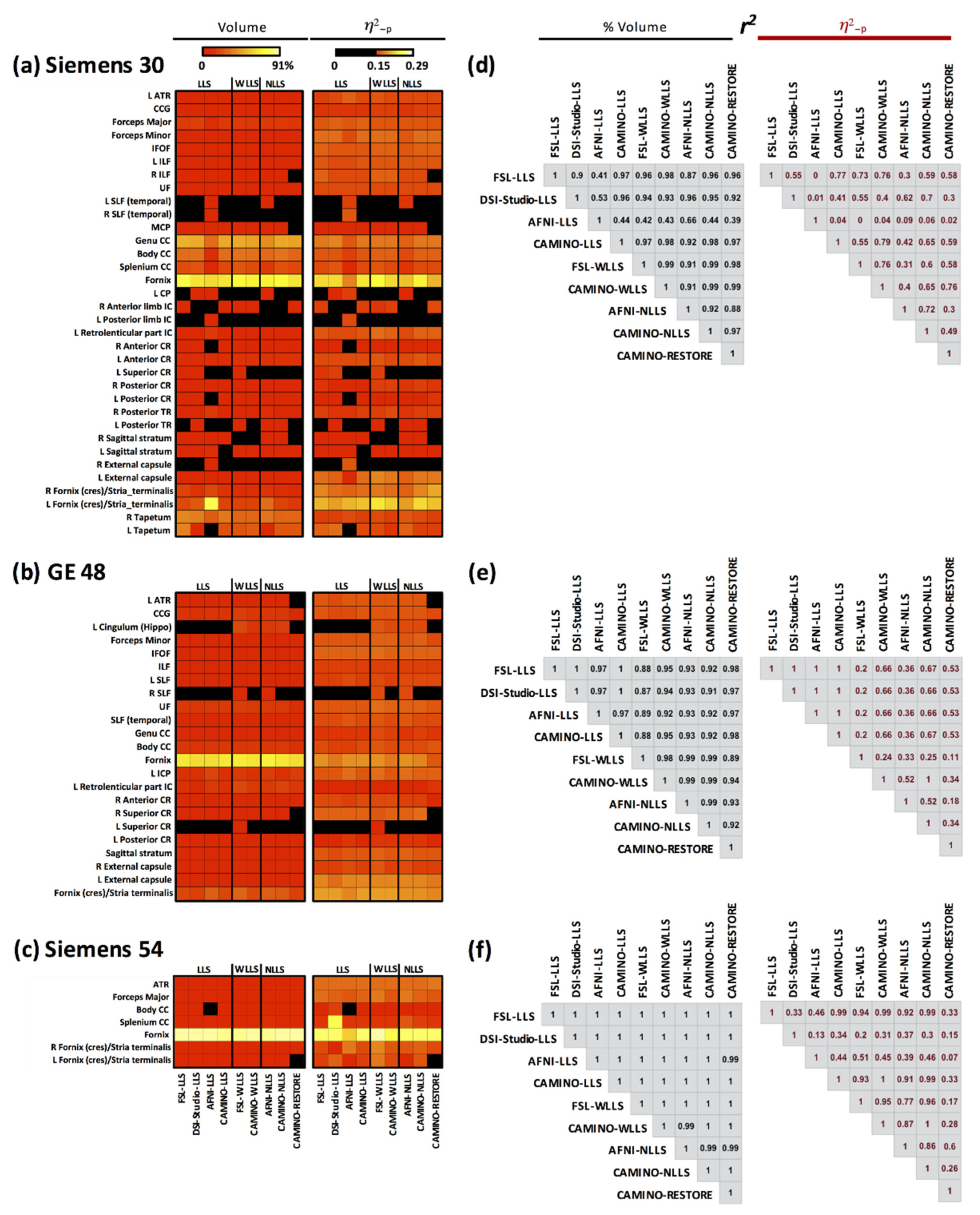 Tomography 07 00003 g002 Tomography 07 00003 g002