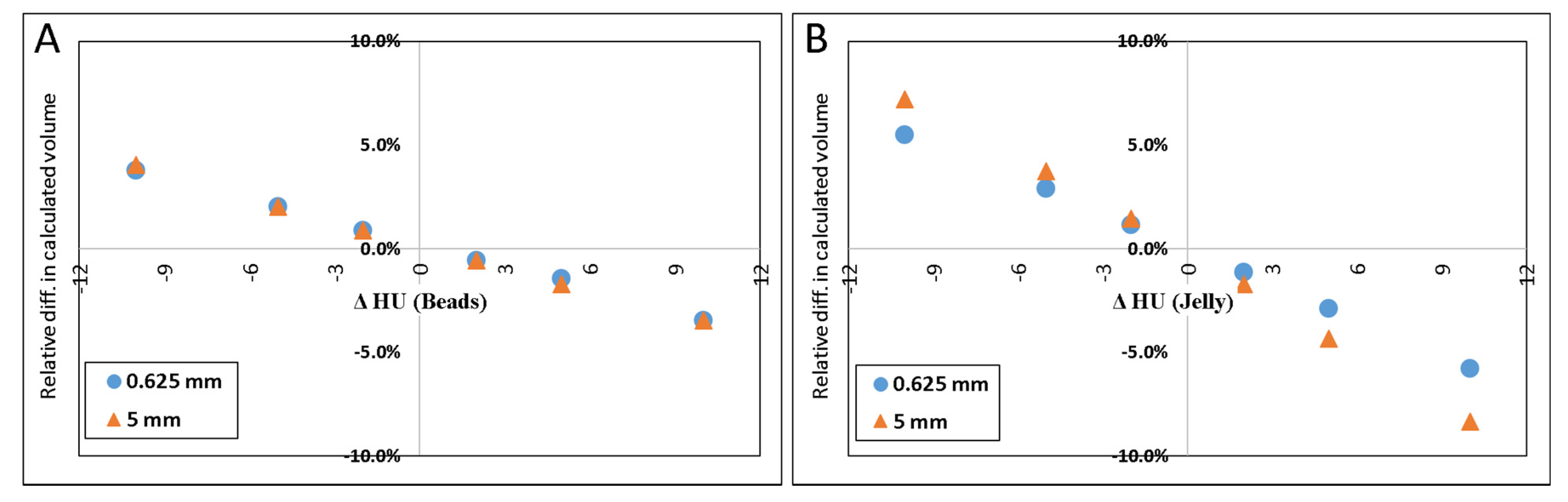 Tomography 07 00011 g004a