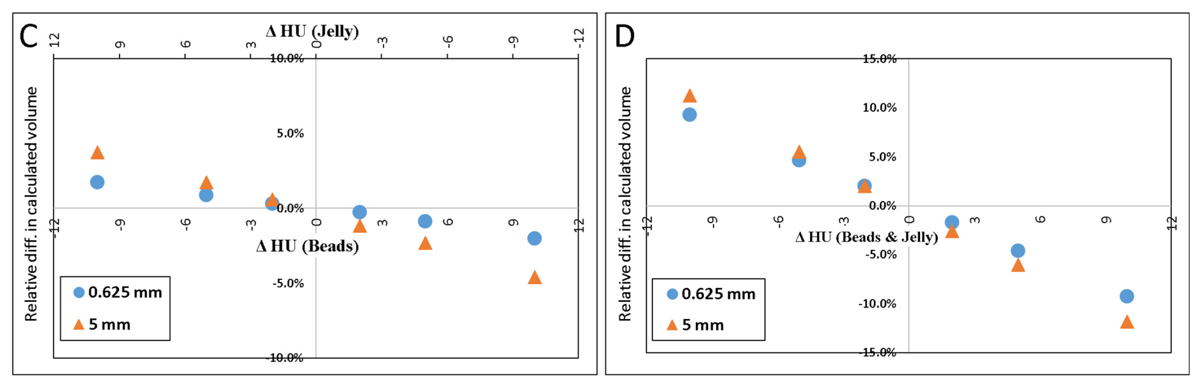 Tomography 07 00011 g004b