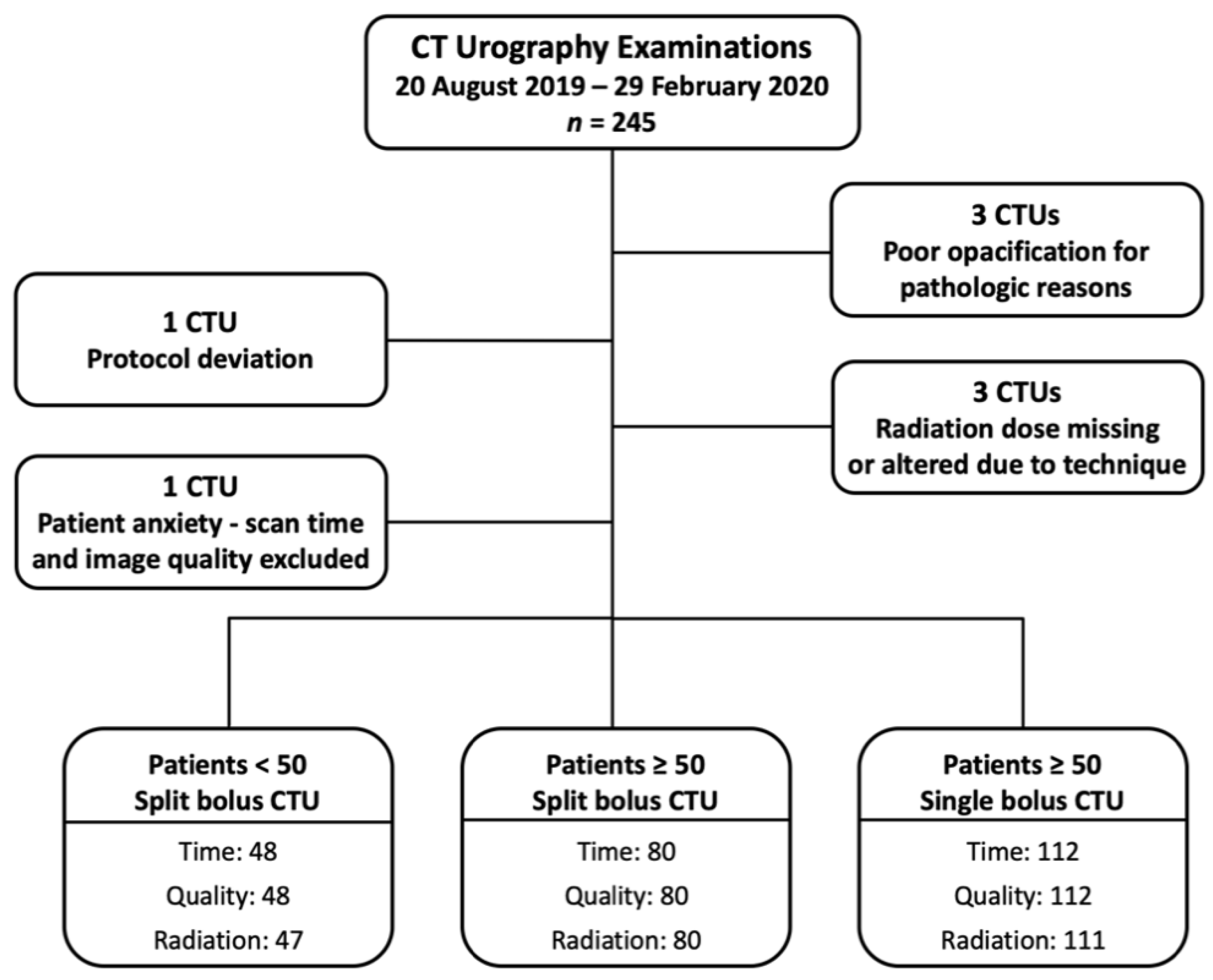 Tomography 07 00019 g001