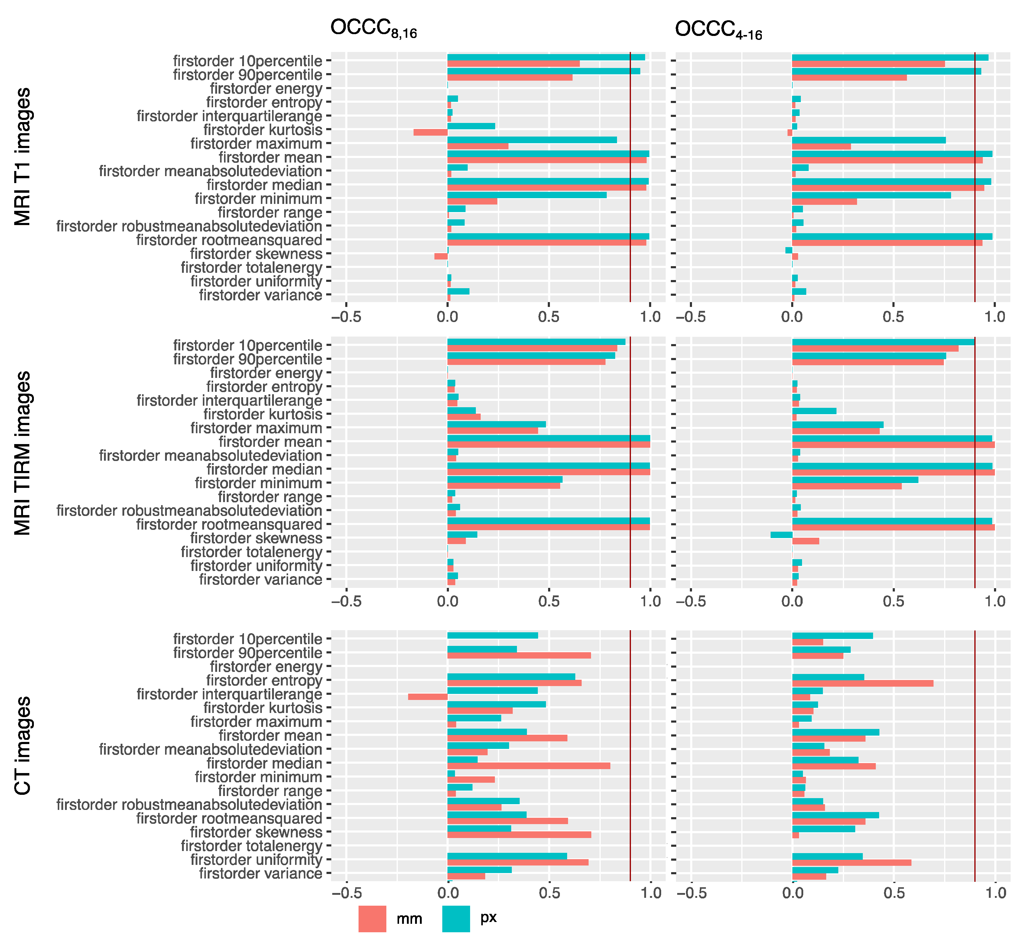 Tomography 07 00022 g004