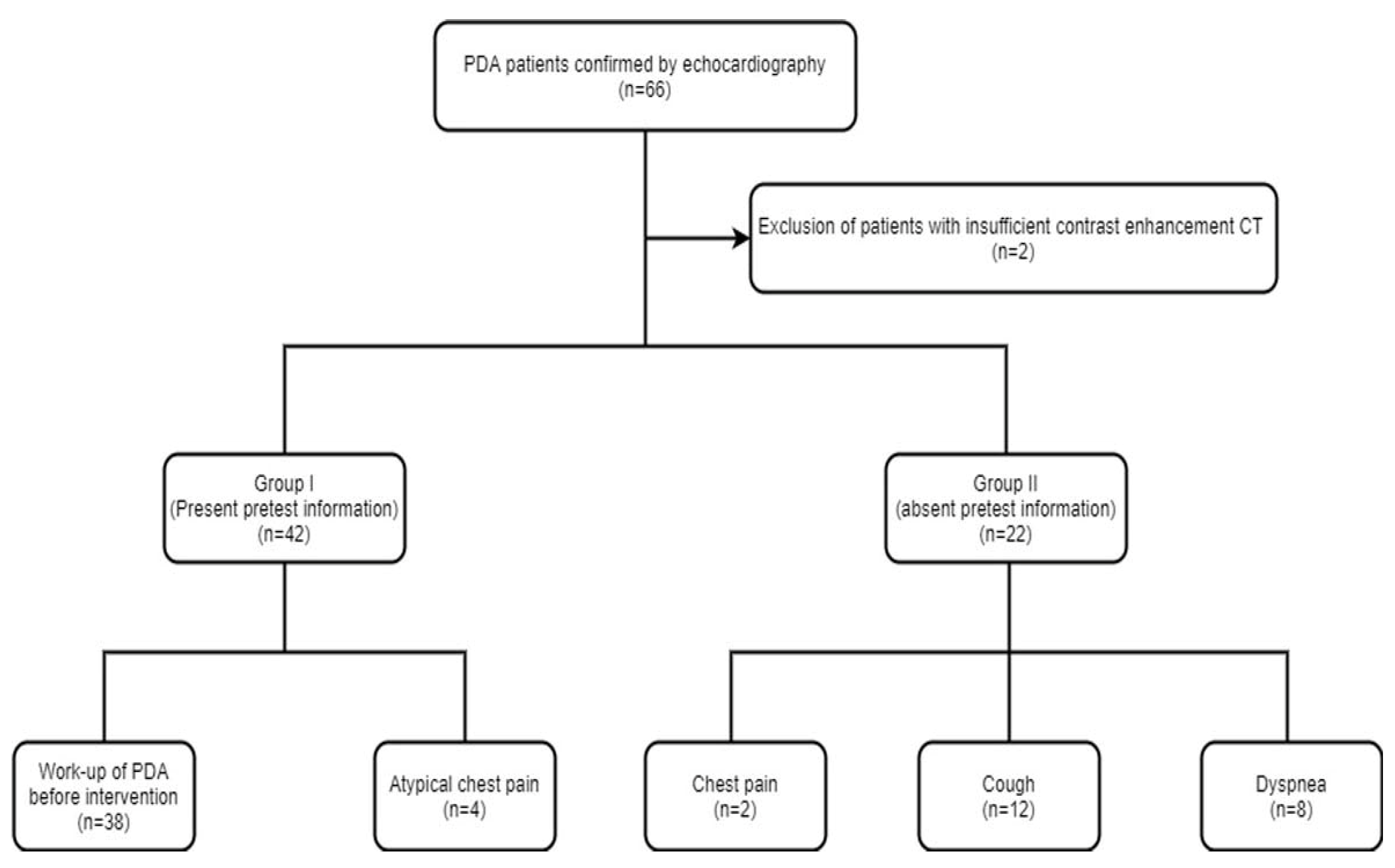 Tomography 07 00025 g001