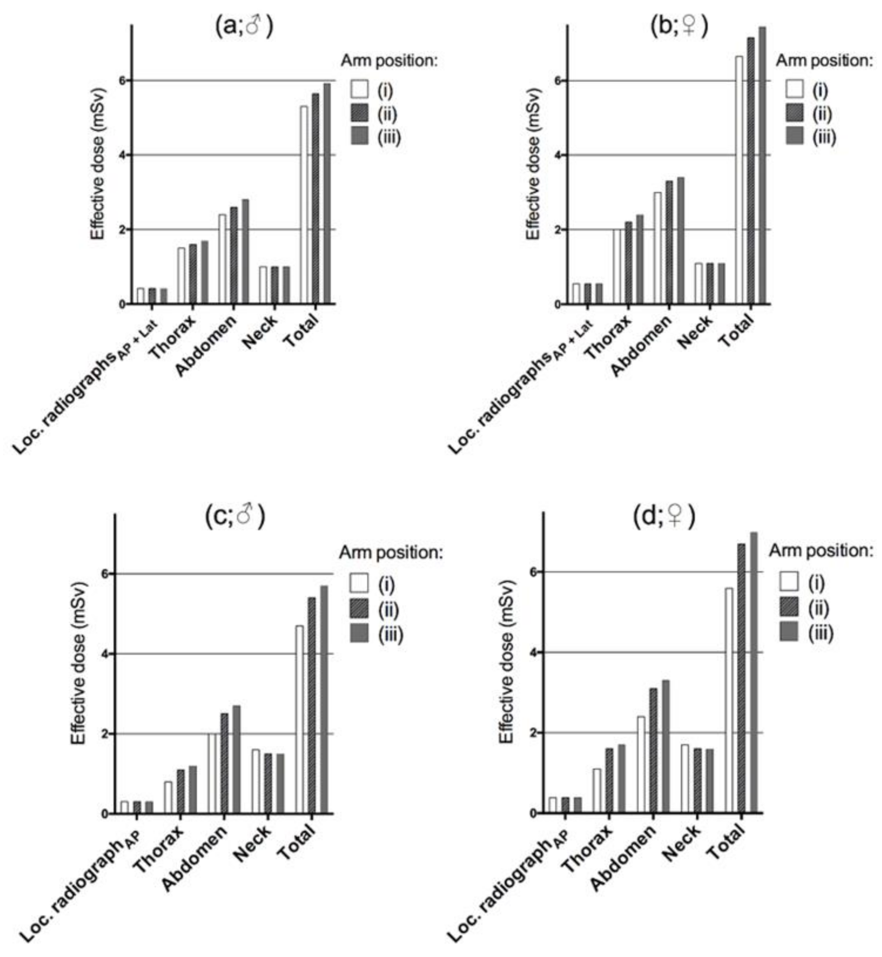 Tomography 07 00028 g005