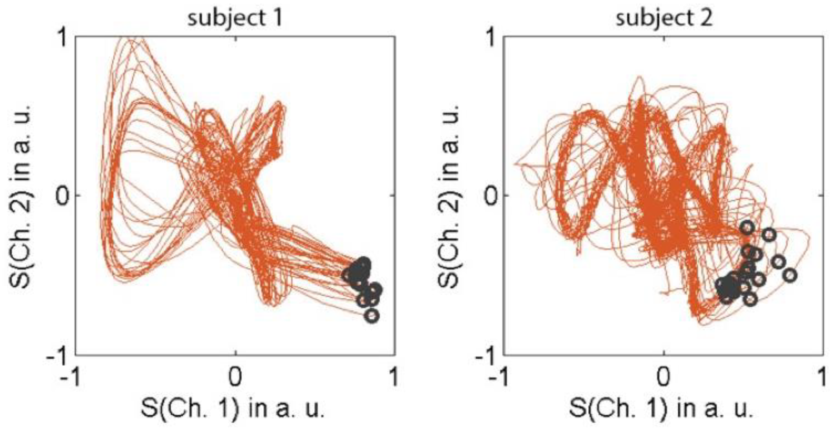 Tomography 07 00029 g002