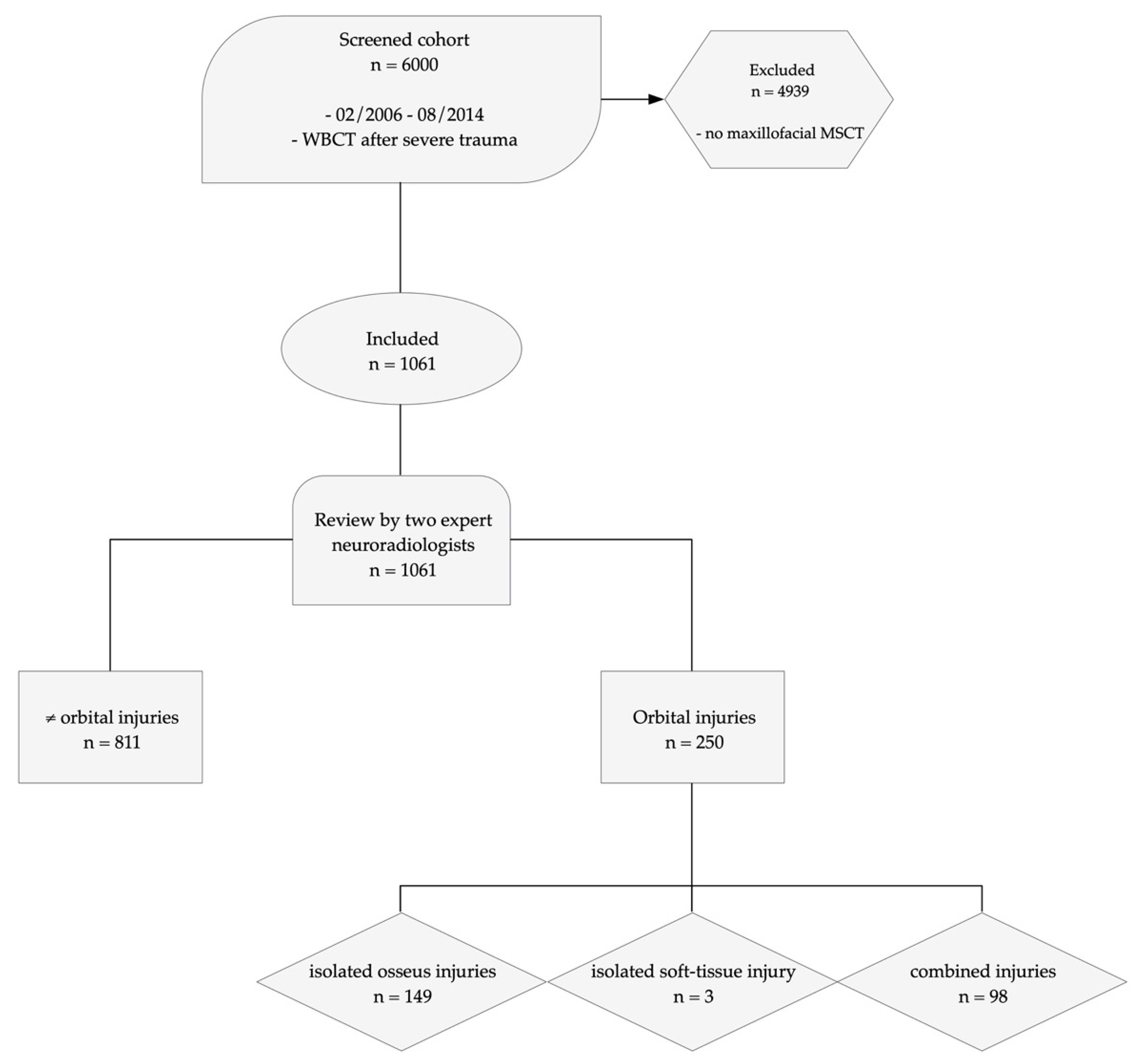 Tomography 07 00033 g001