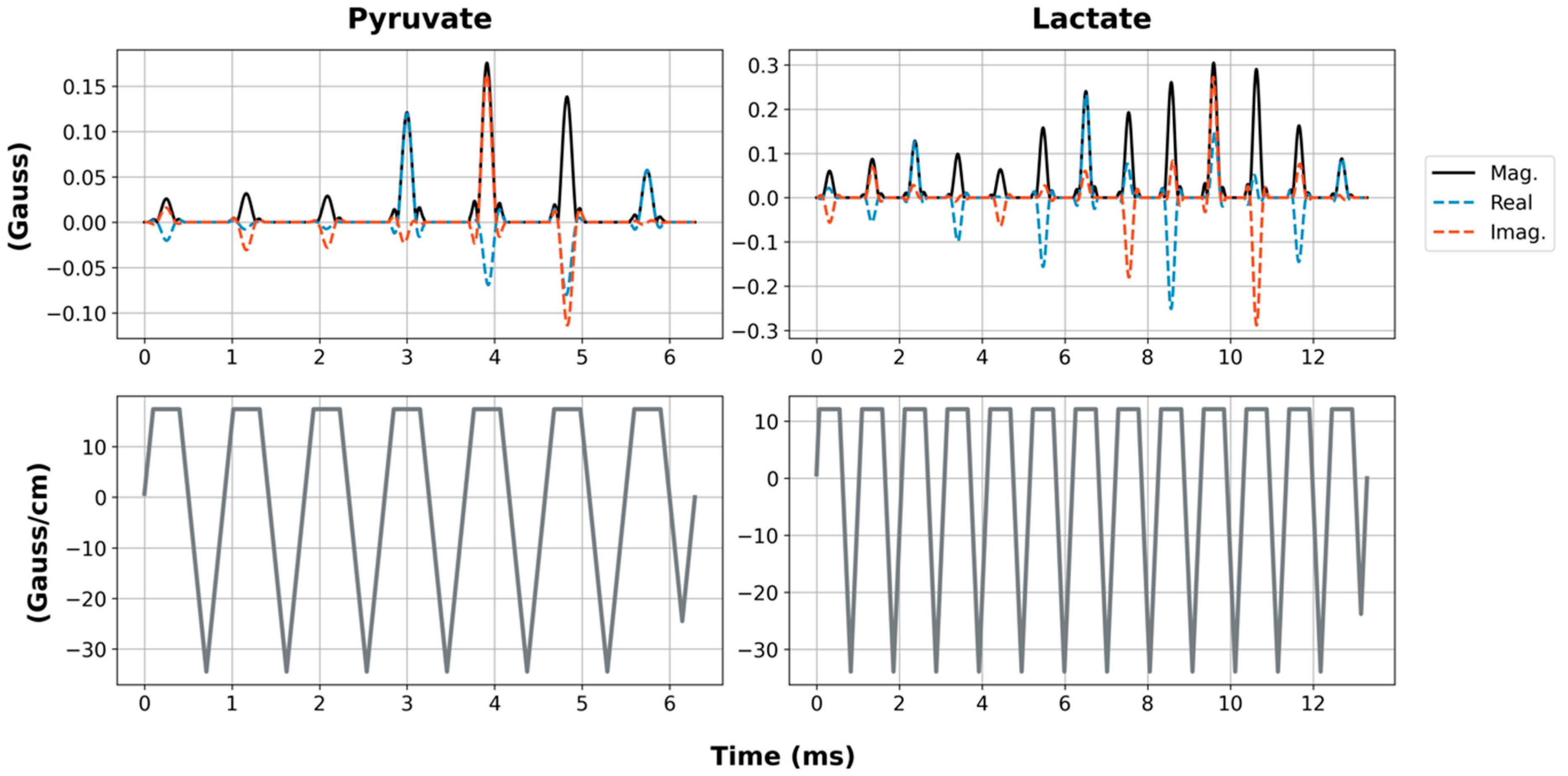 Tomography 07 00040 g002