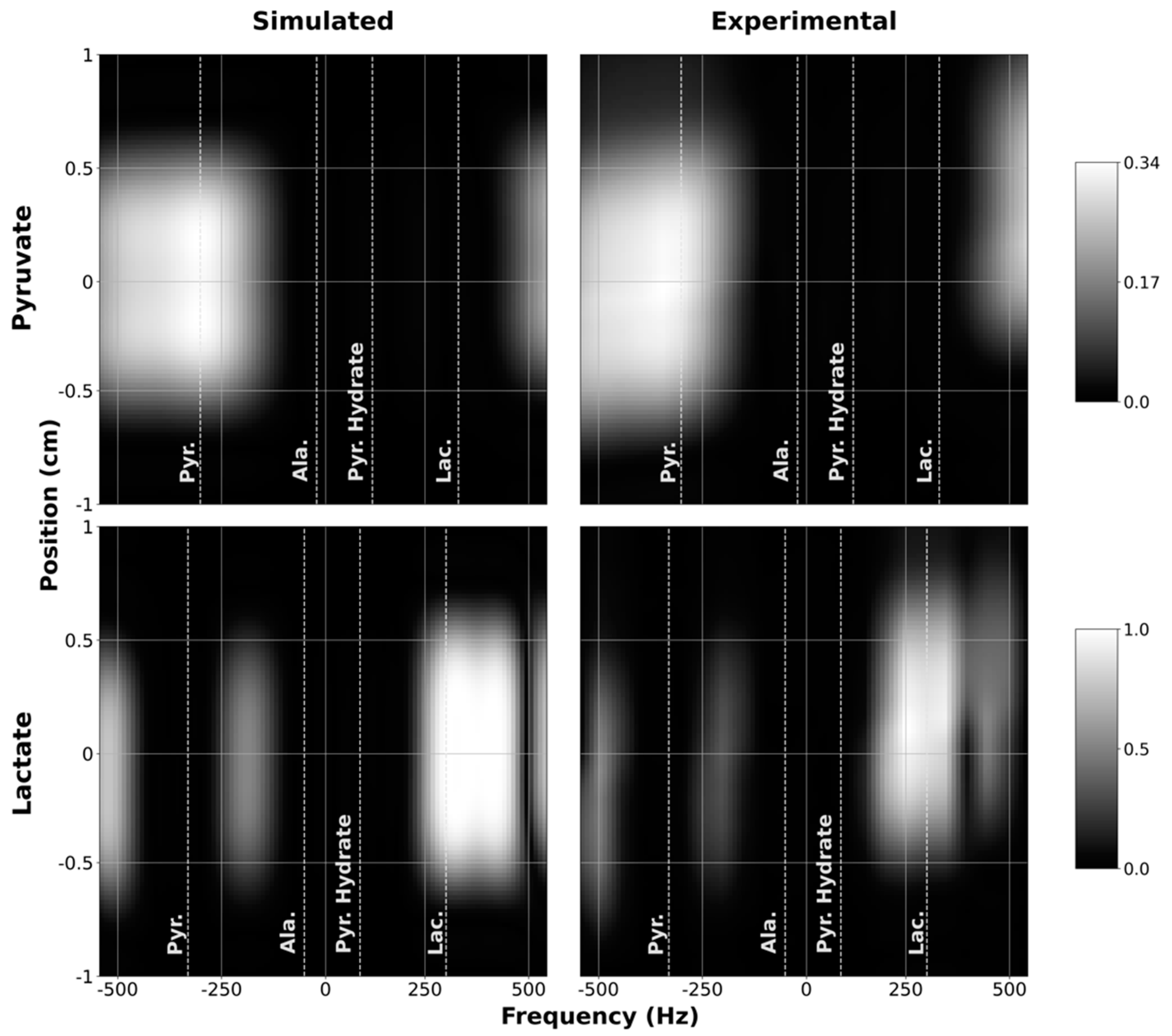 Tomography 07 00040 g003