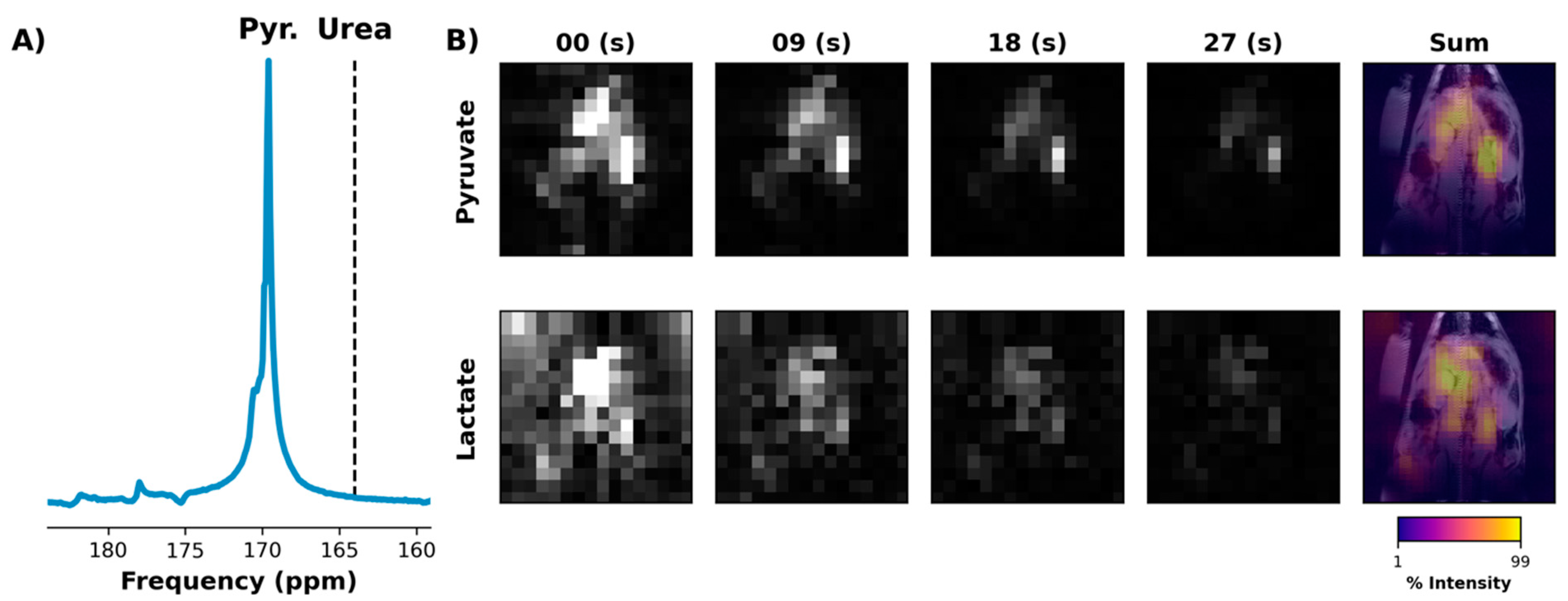 Tomography 07 00040 g007