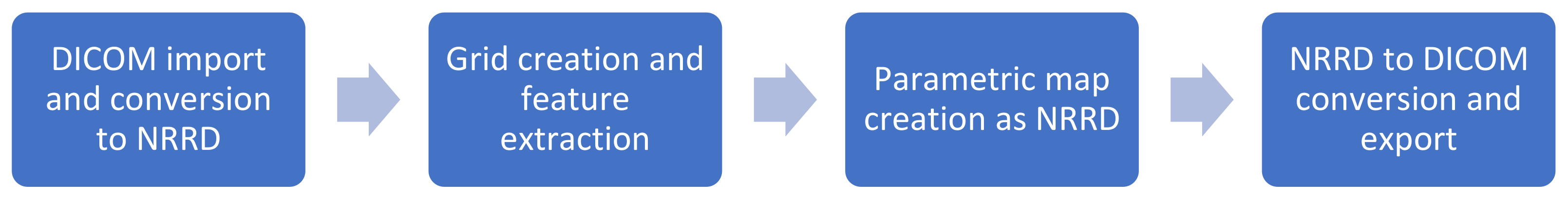 Tomography 07 00041 g001