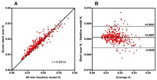 Tomography 07 00053 g0a1
