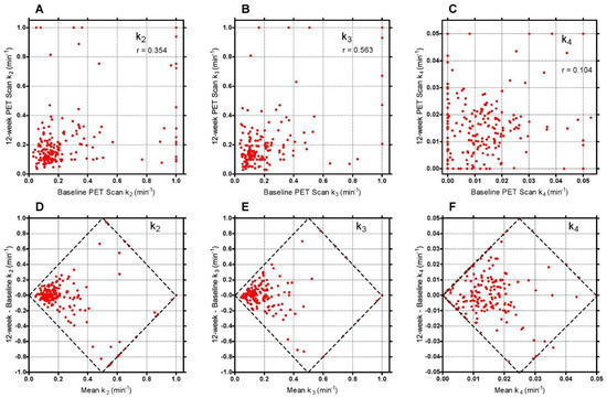 Tomography 07 00053 g0a3