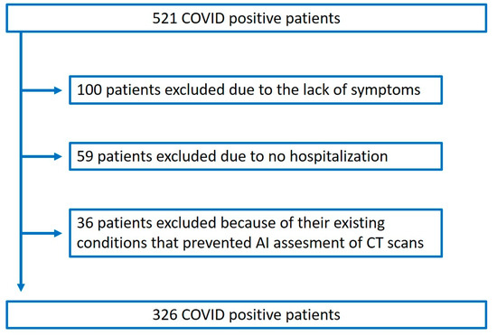 Tomography 07 00058 g0a1 550