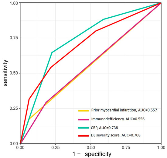 Tomography 07 00058 g0a4 550