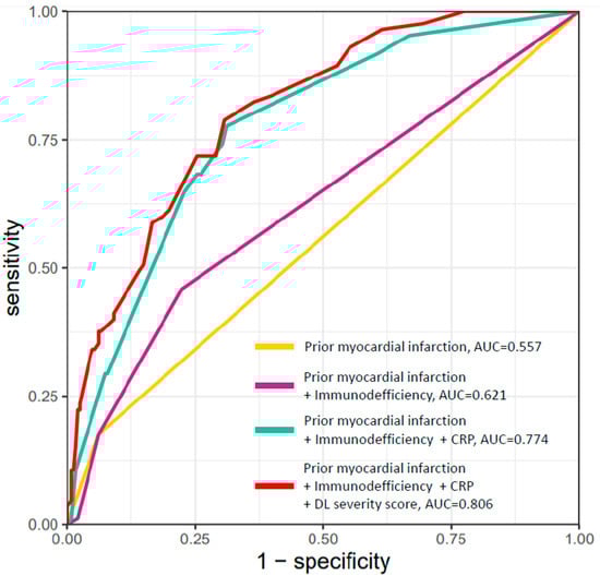 Tomography 07 00058 g0a5 550