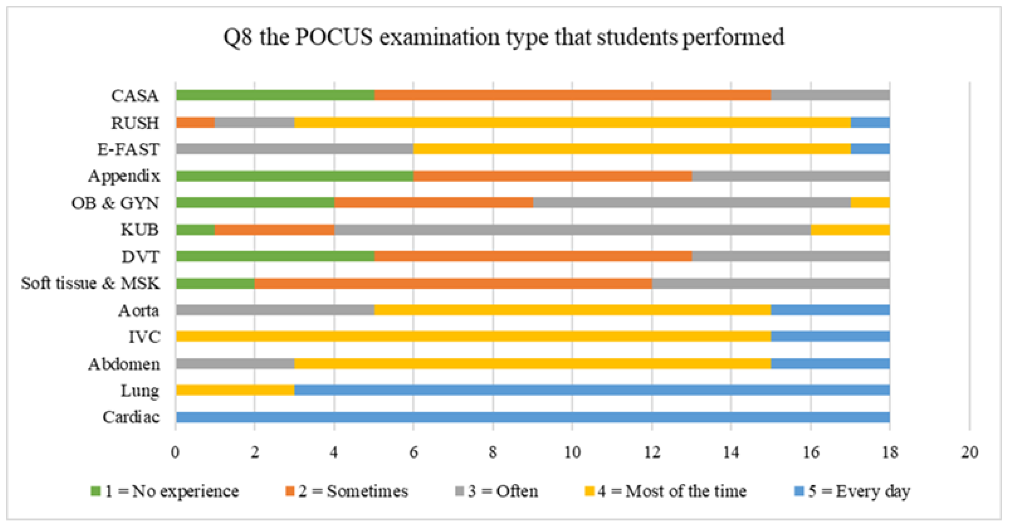 Tomography 07 00060 g004