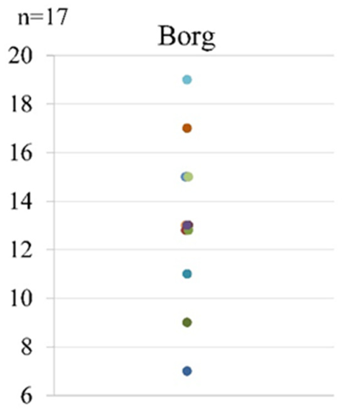 Tomography 07 00061 g007 Tomography 07 00061 g007