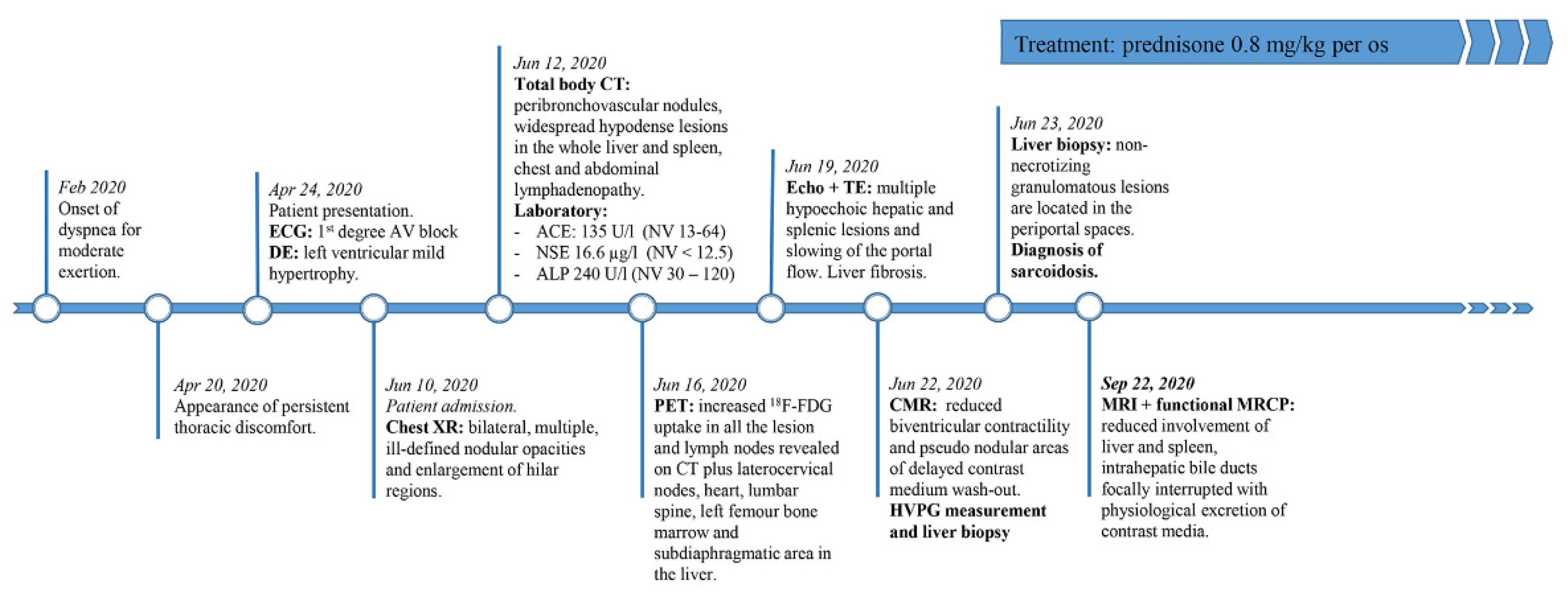 Tomography 07 00065 g006 Tomography 07 00065 g006