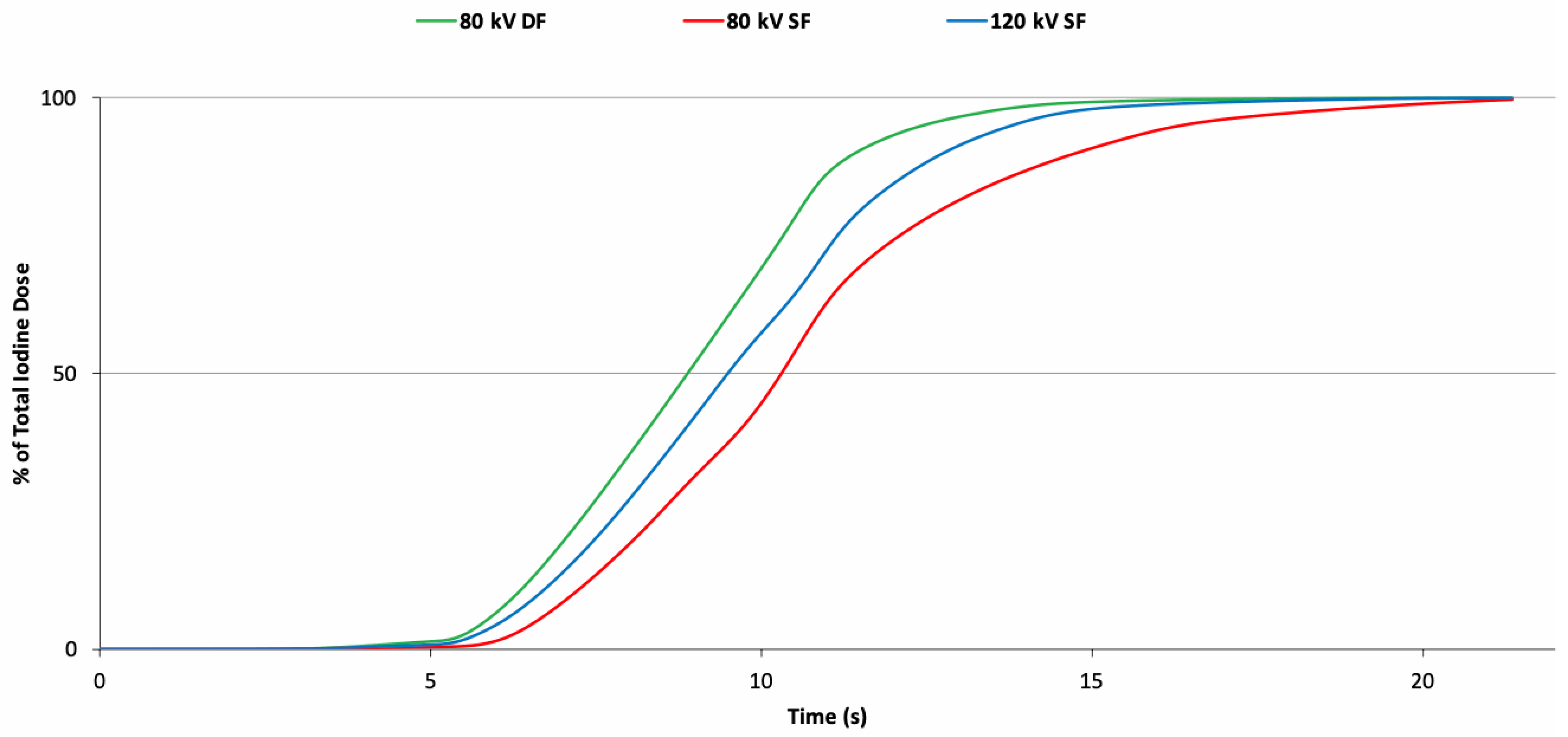 Tomography 07 00069 g002
