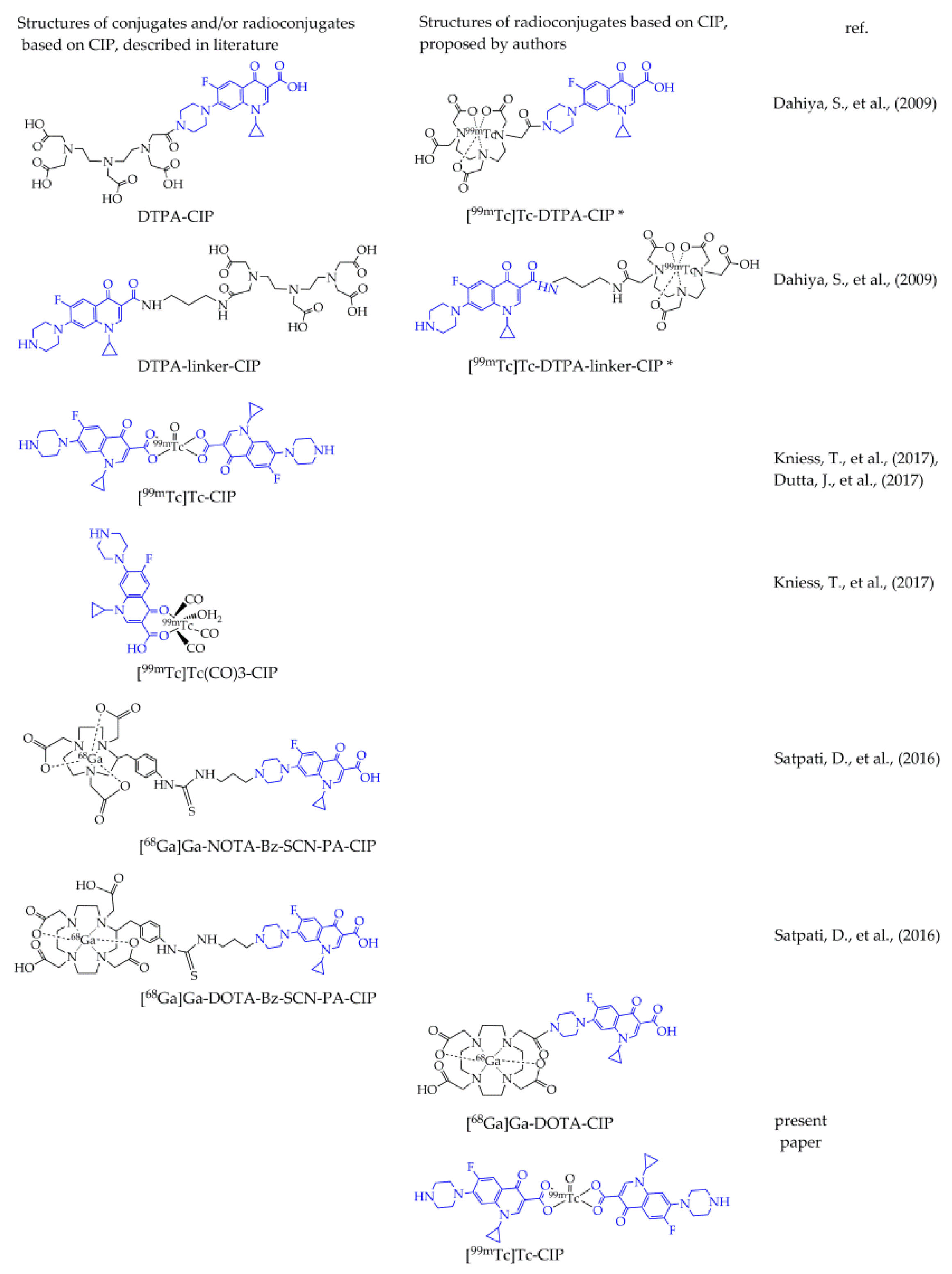 Tomography 07 00070 g002