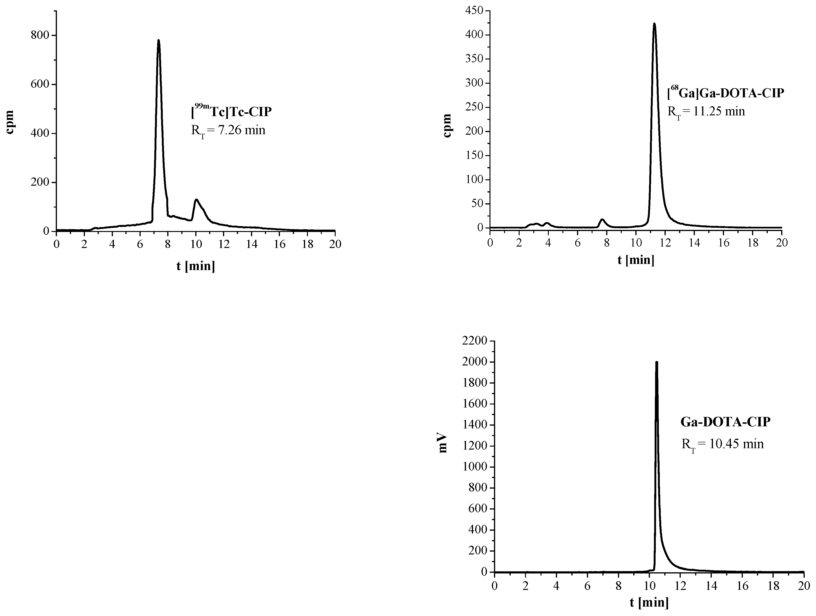 Tomography 07 00070 g004