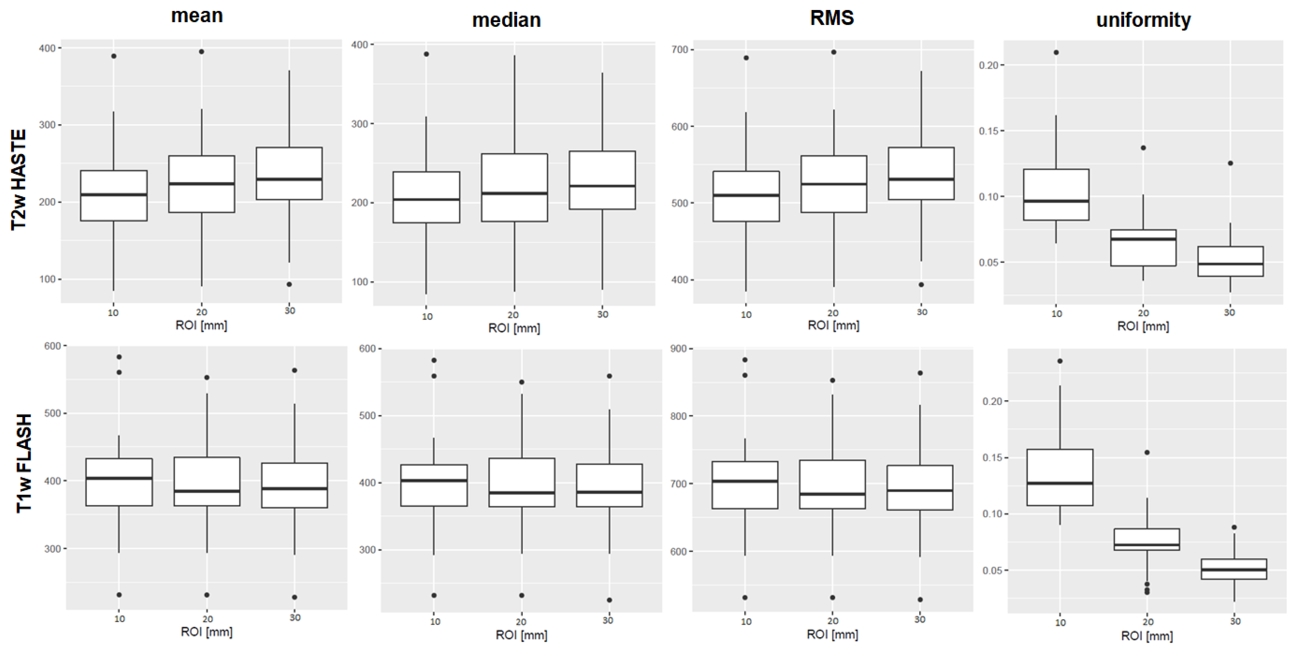 Tomography 07 00073 g002