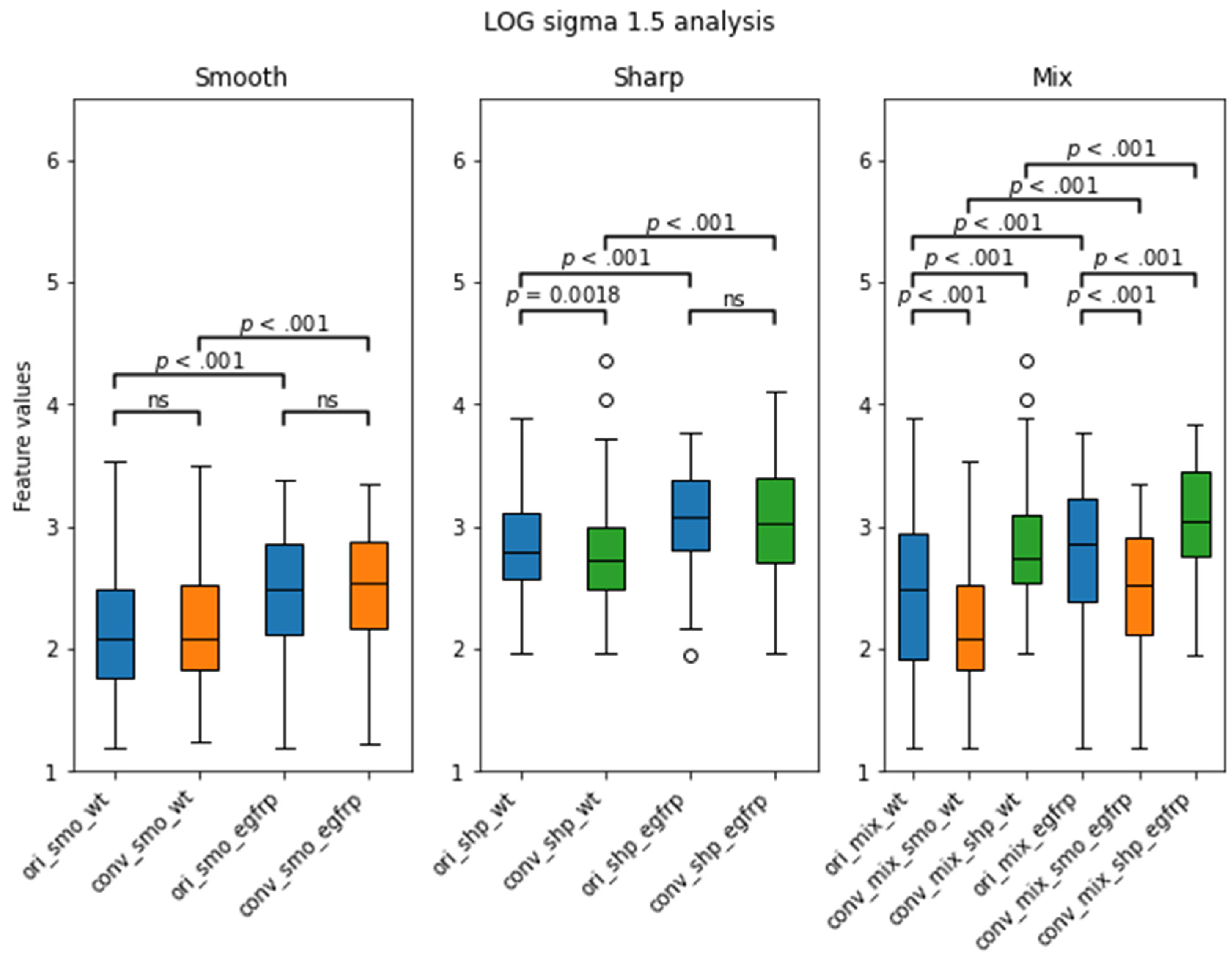 Tomography 07 00074 g006