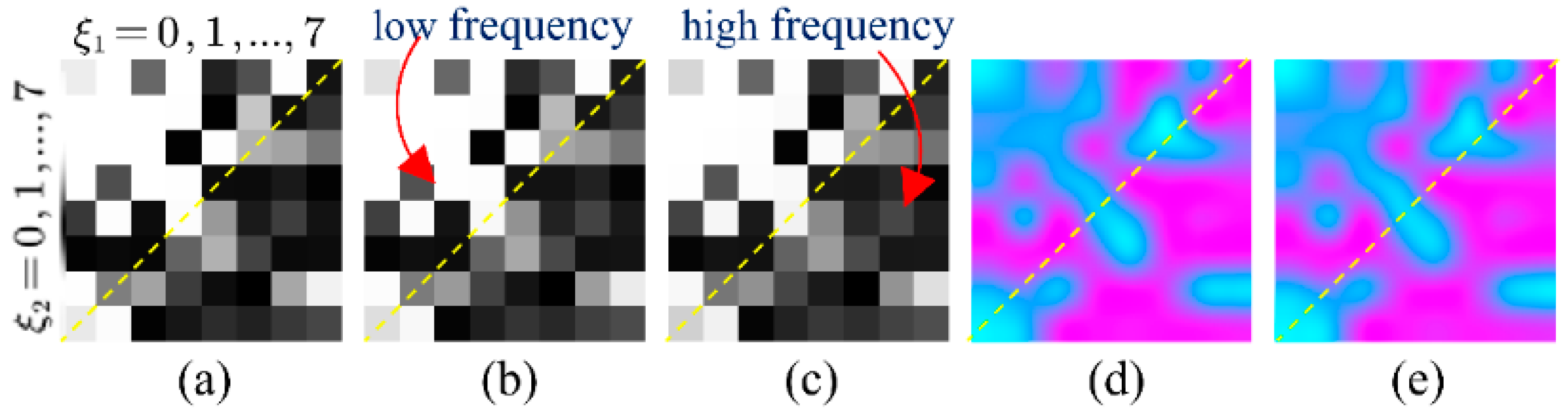 Tomography 07 00077 g006