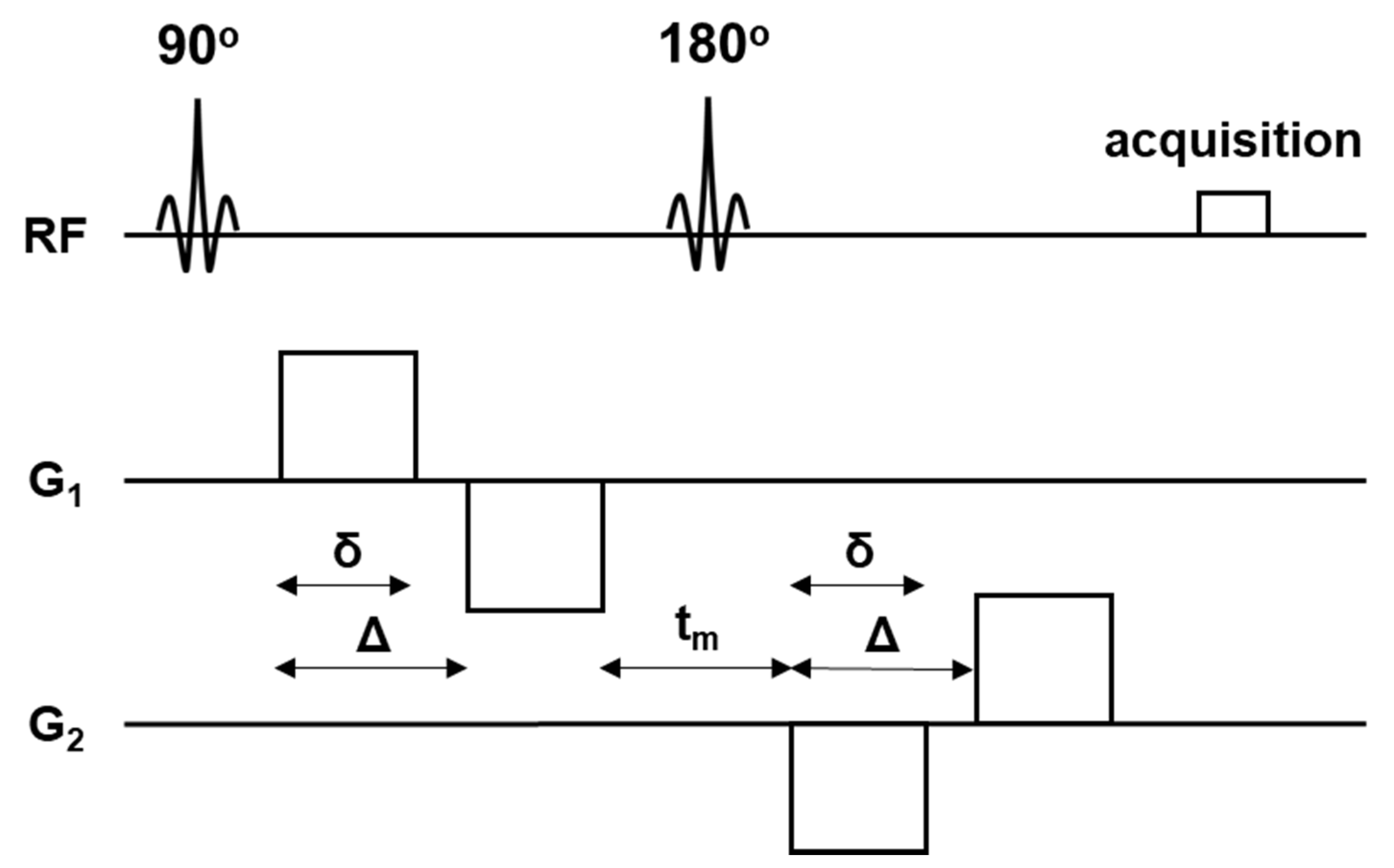 Tomography 08 00004 g001