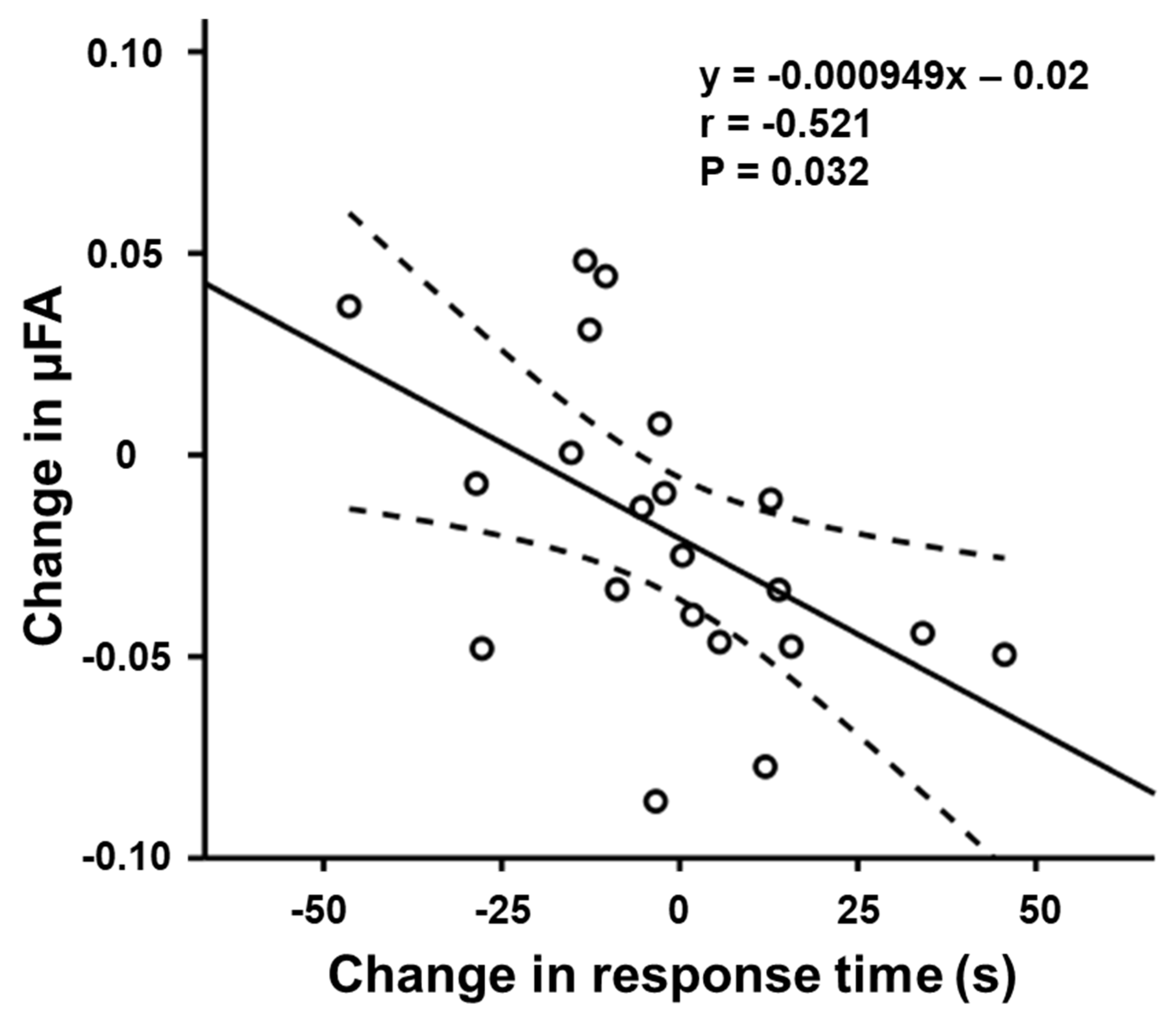 Tomography 08 00004 g005