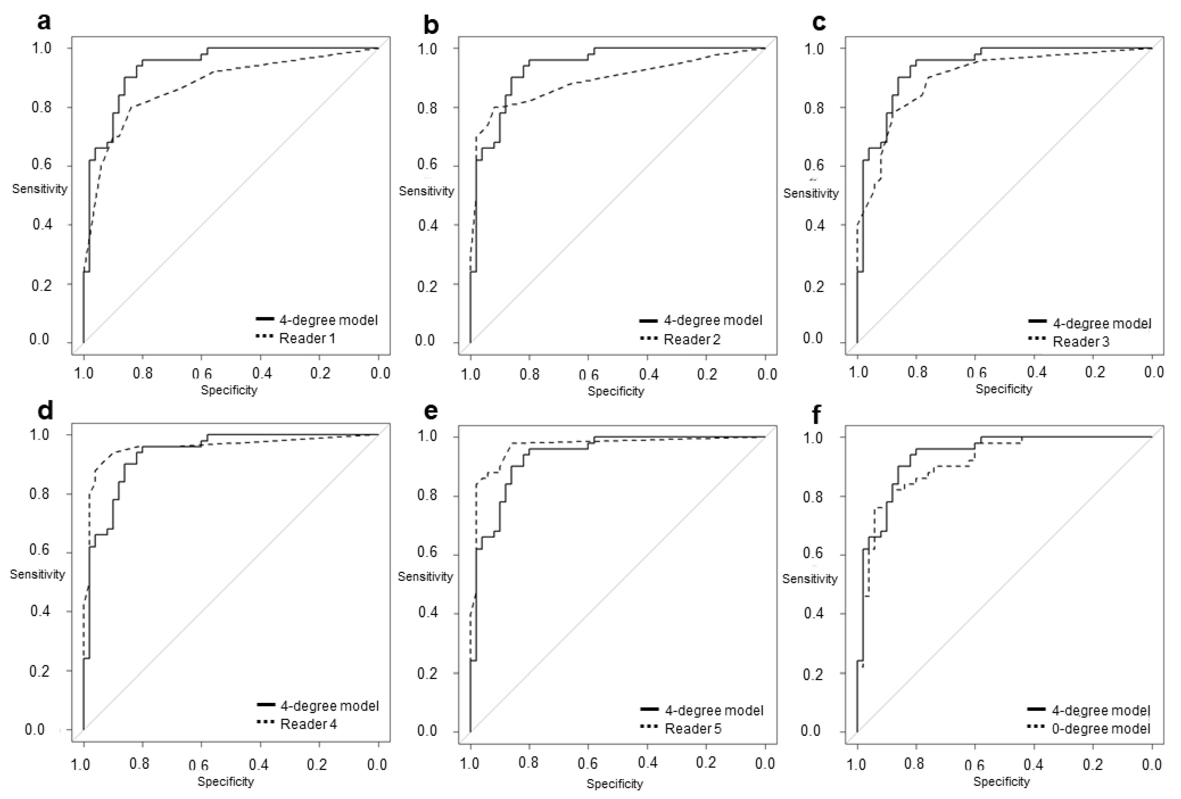 Tomography 08 00011 g002