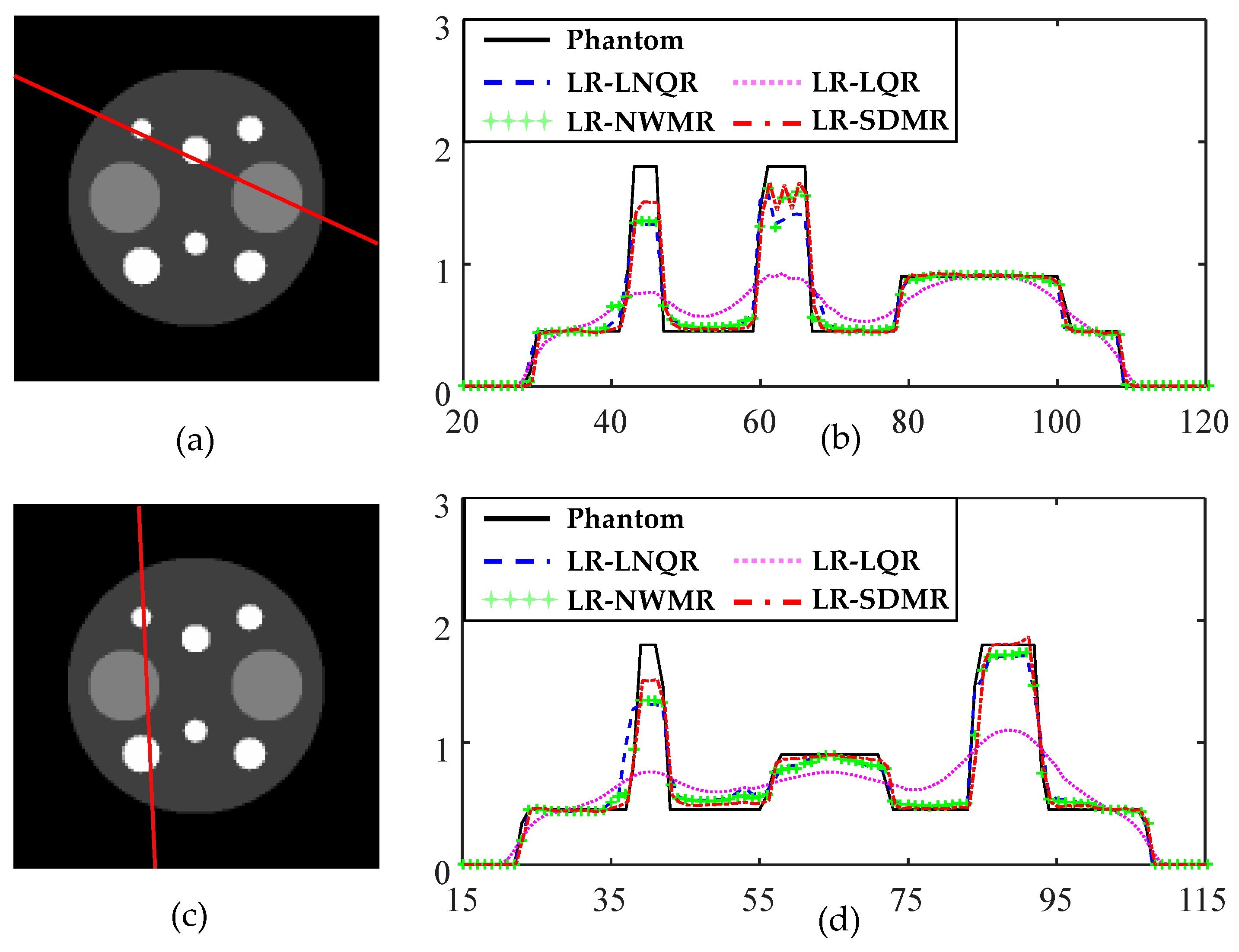 Tomography 08 00013 g003