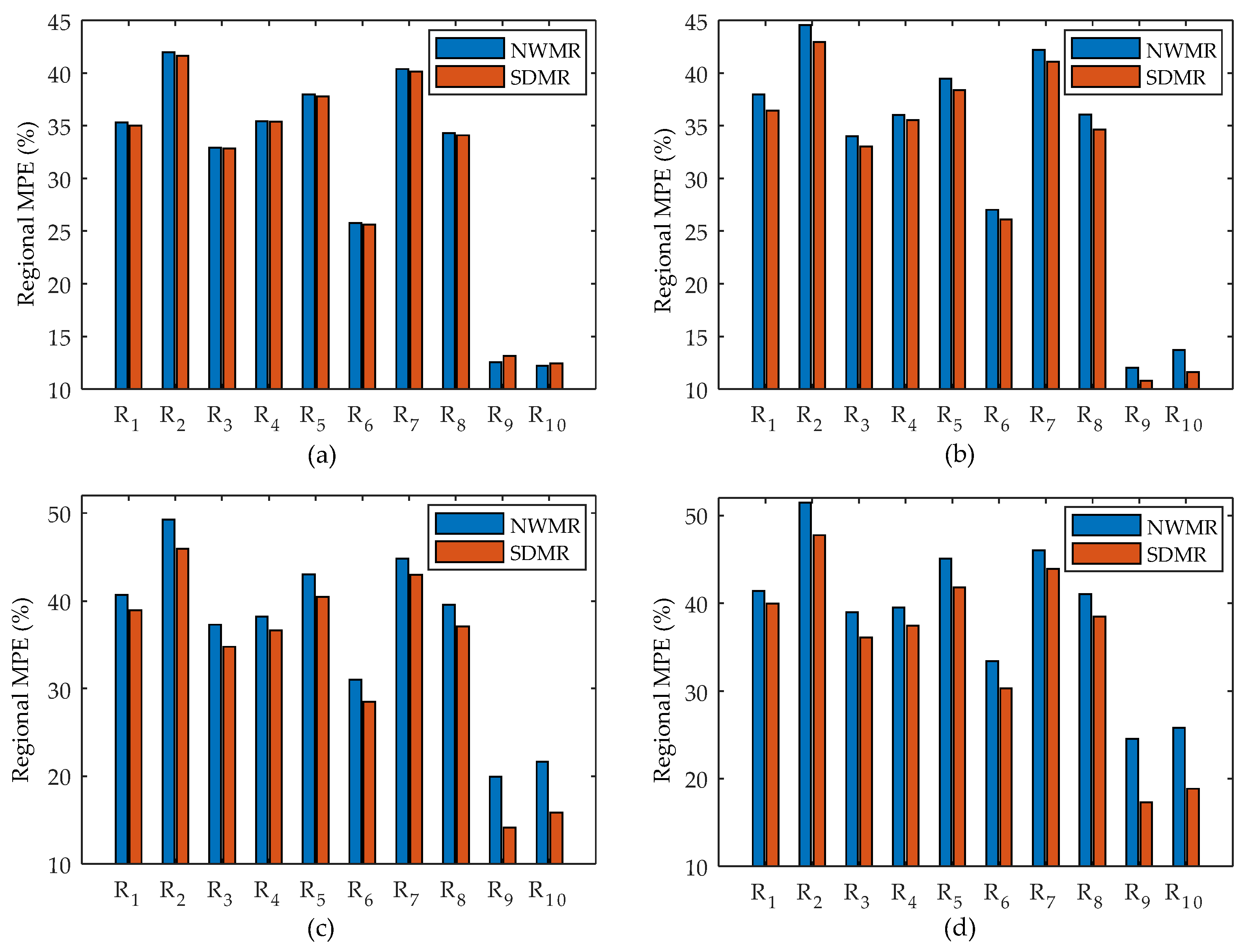 Tomography 08 00013 g009