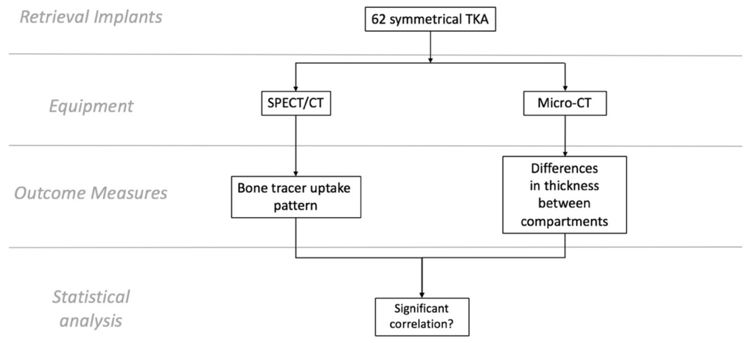 Tomography 08 00015 g001