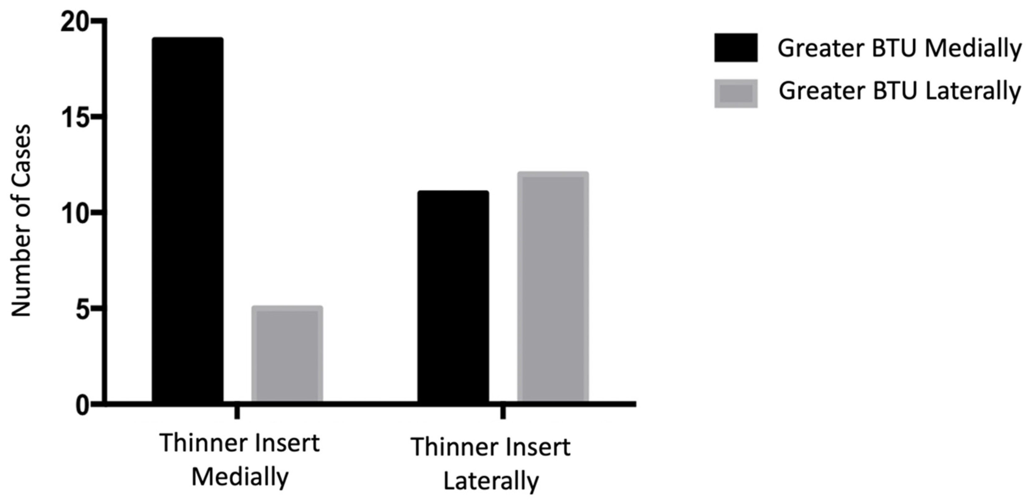 Tomography 08 00015 g004