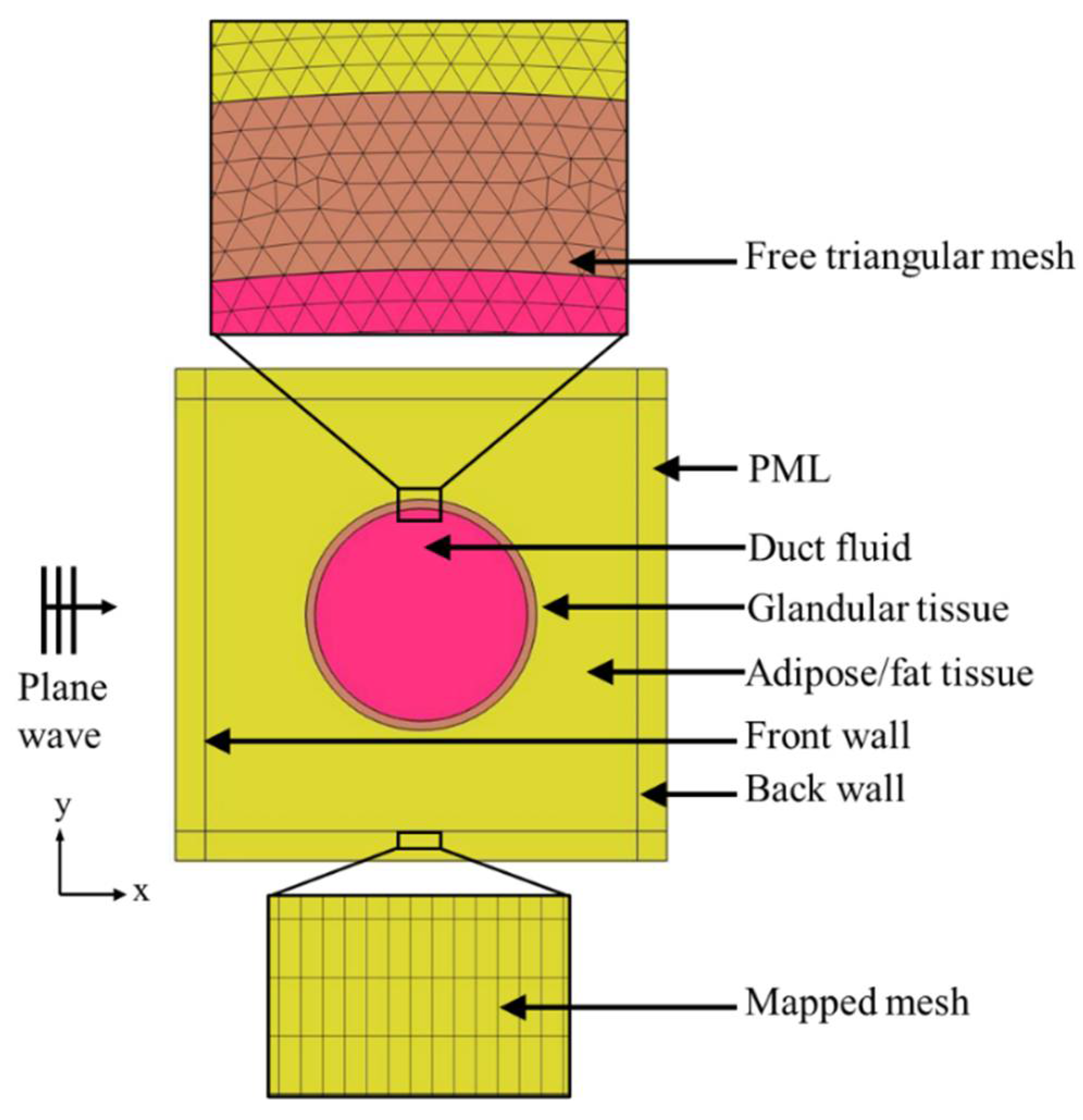 Tomography 08 00047 g002