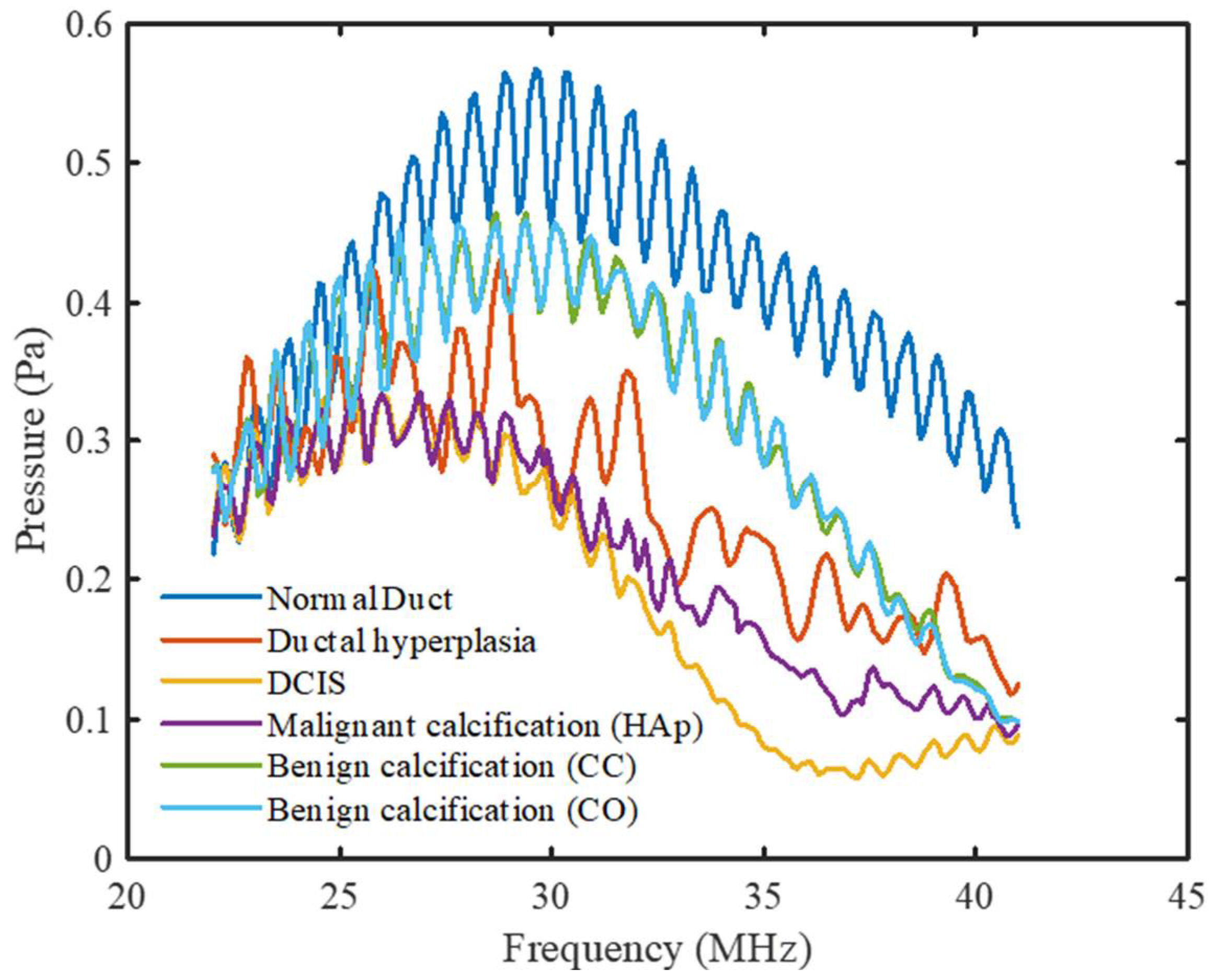 Tomography 08 00047 g007