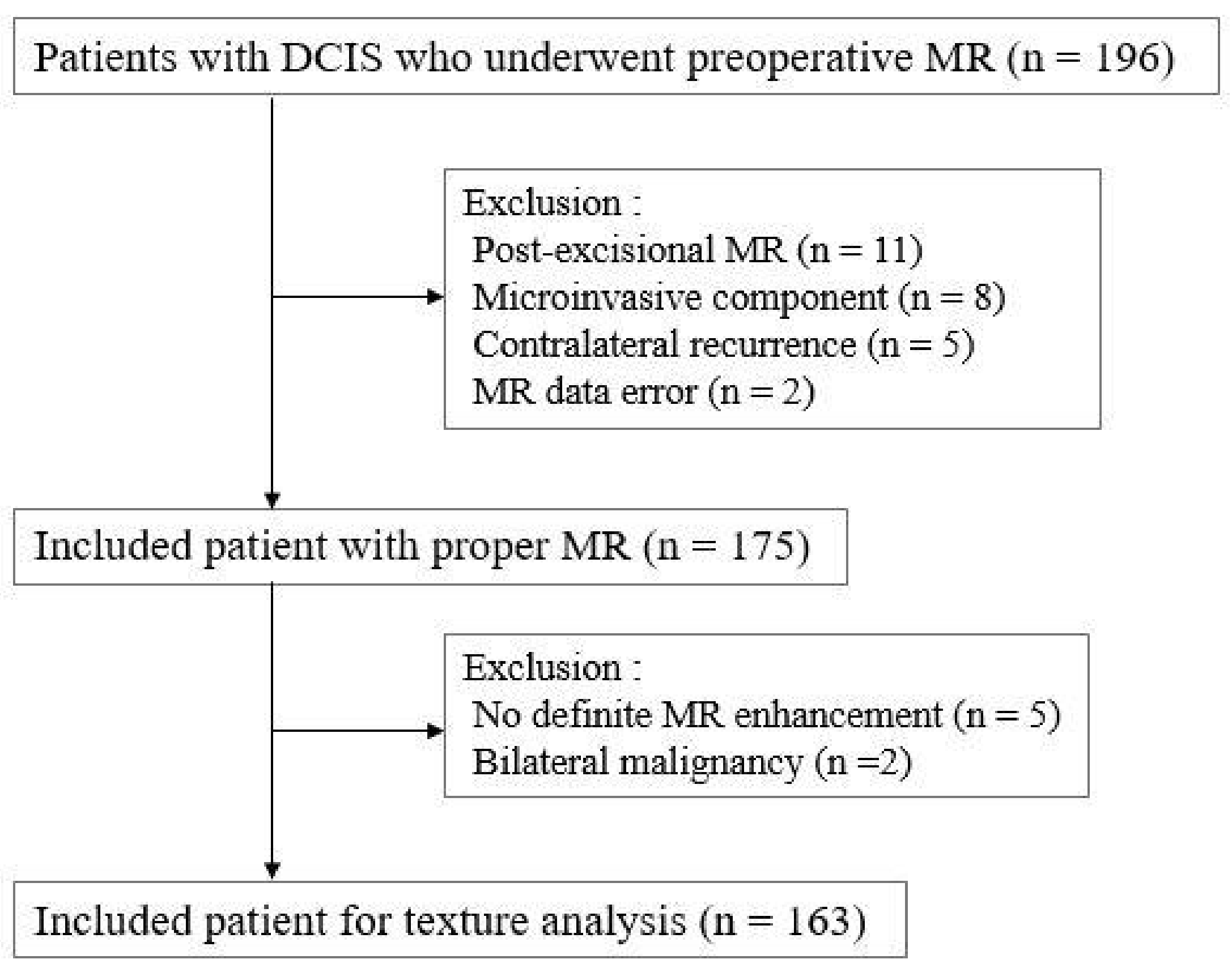 Tomography 08 00049 g001