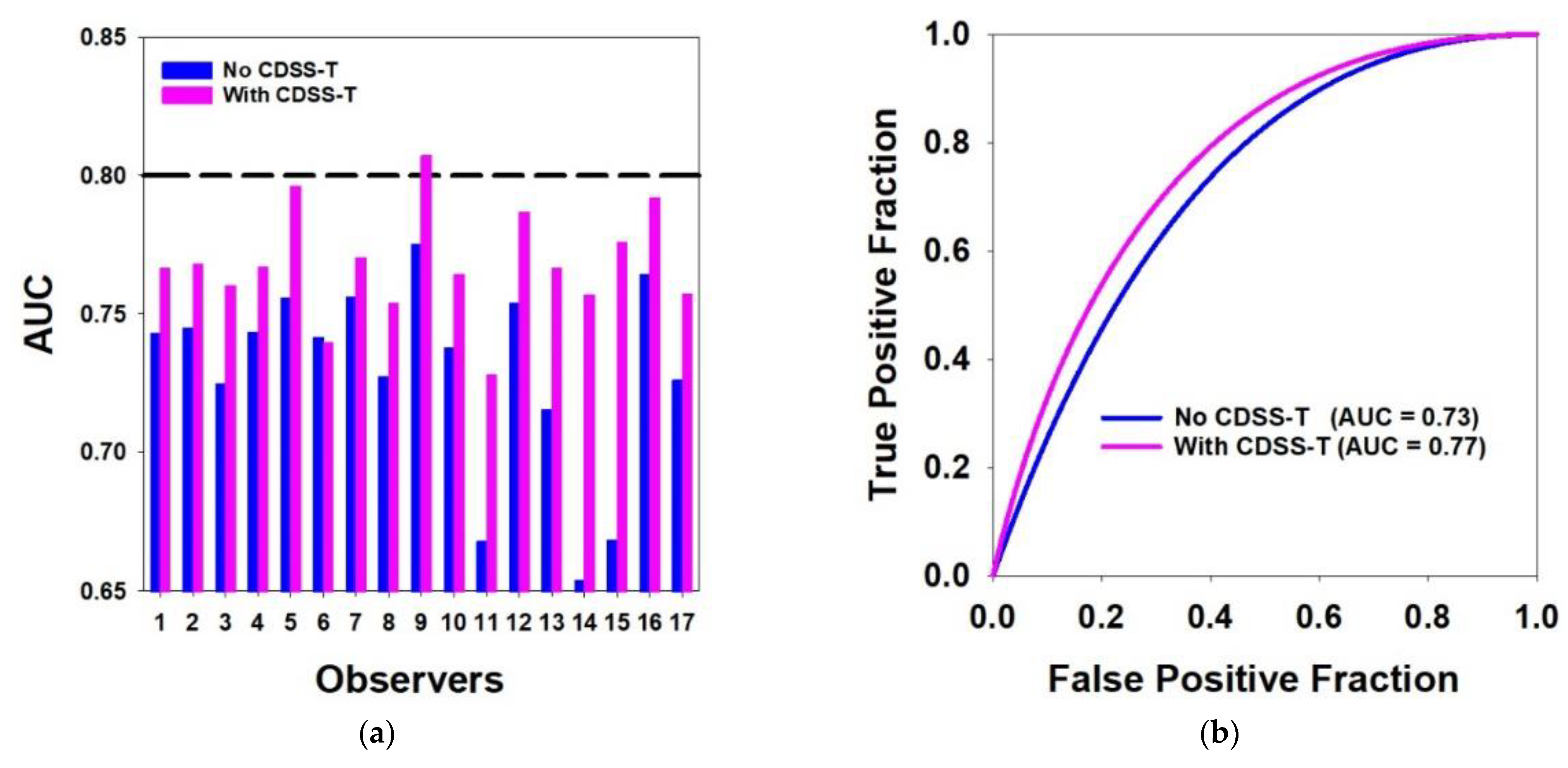 Tomography 08 00054 g002