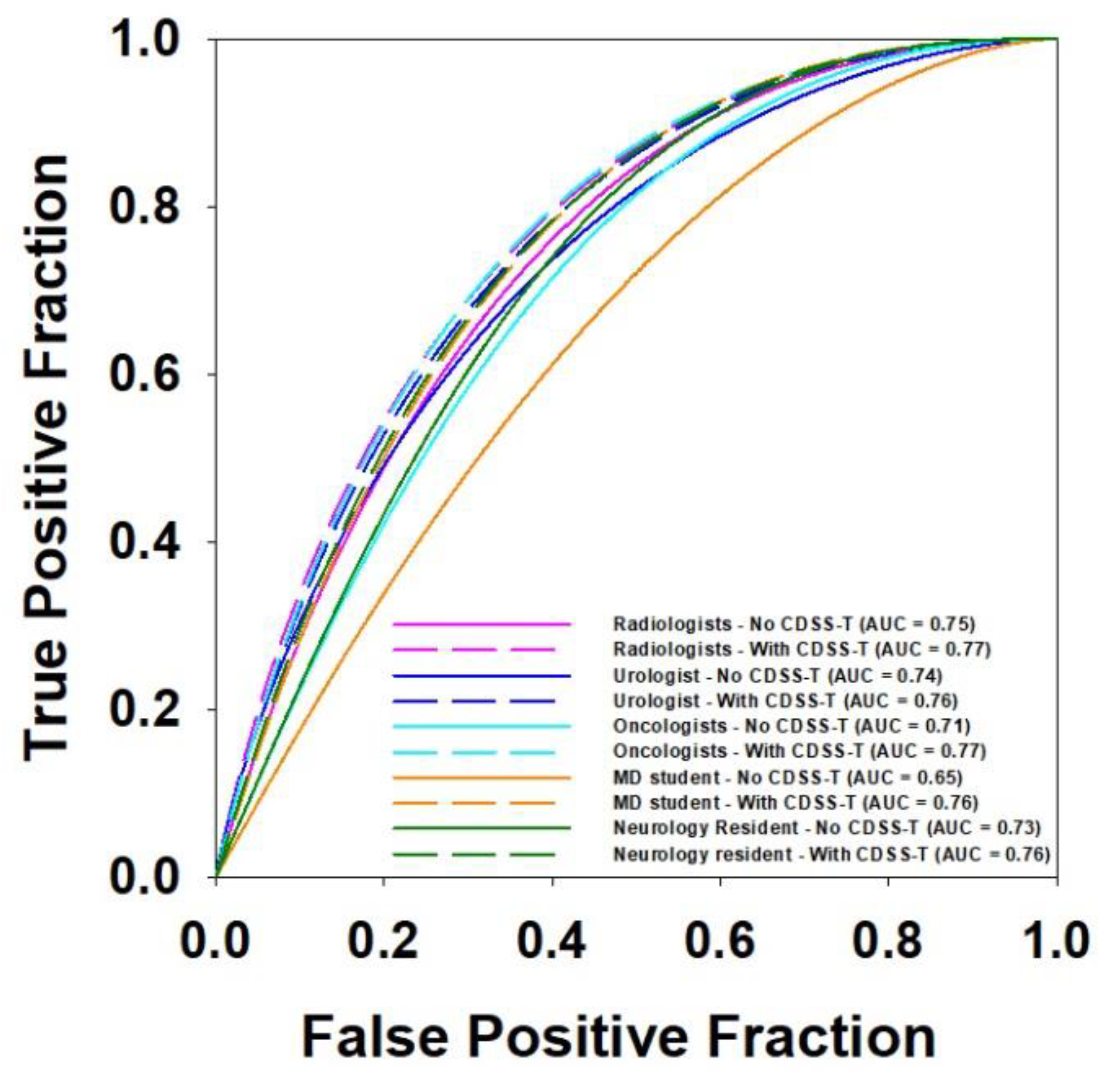 Tomography 08 00054 g003