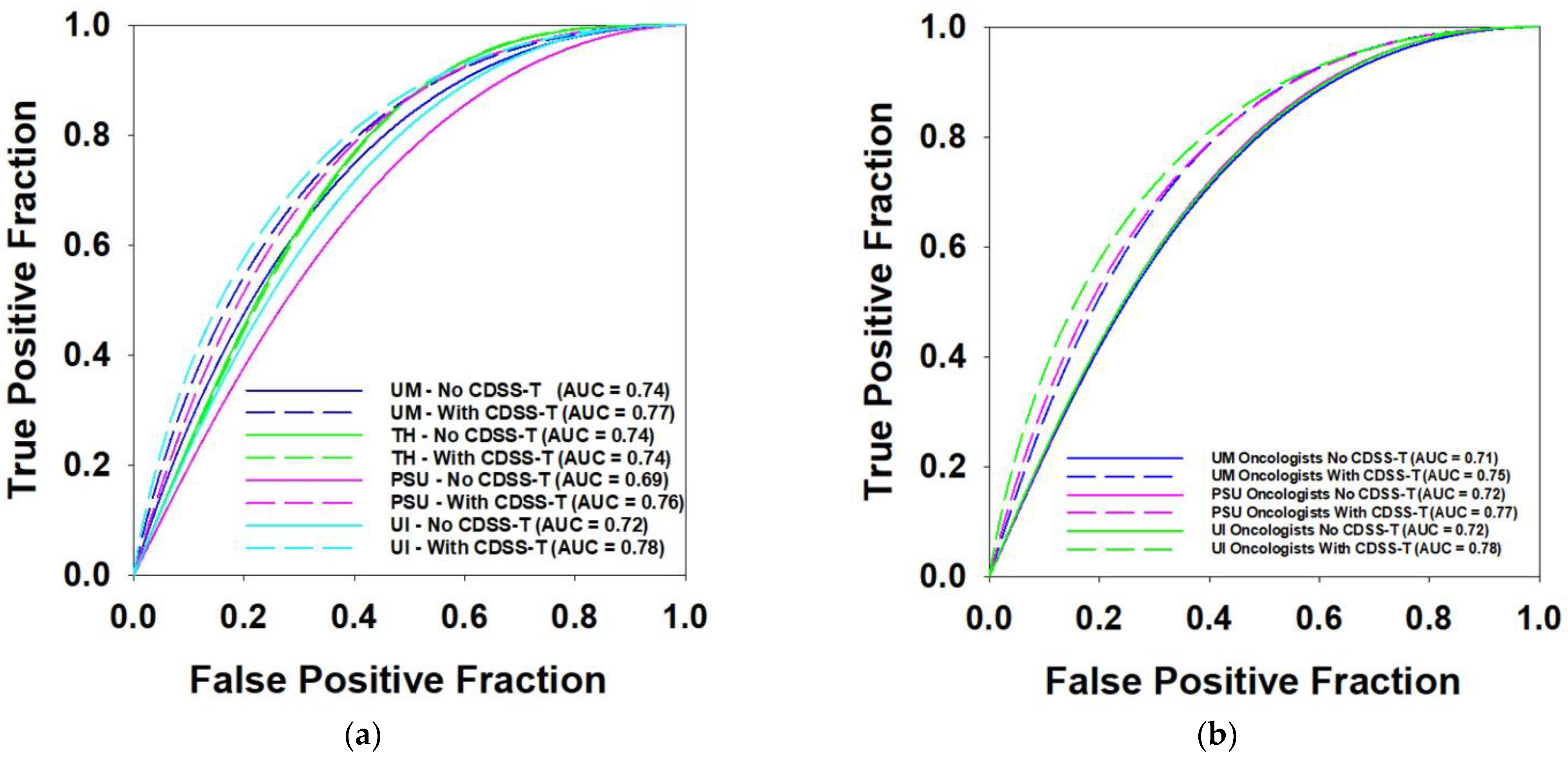 Tomography 08 00054 g004