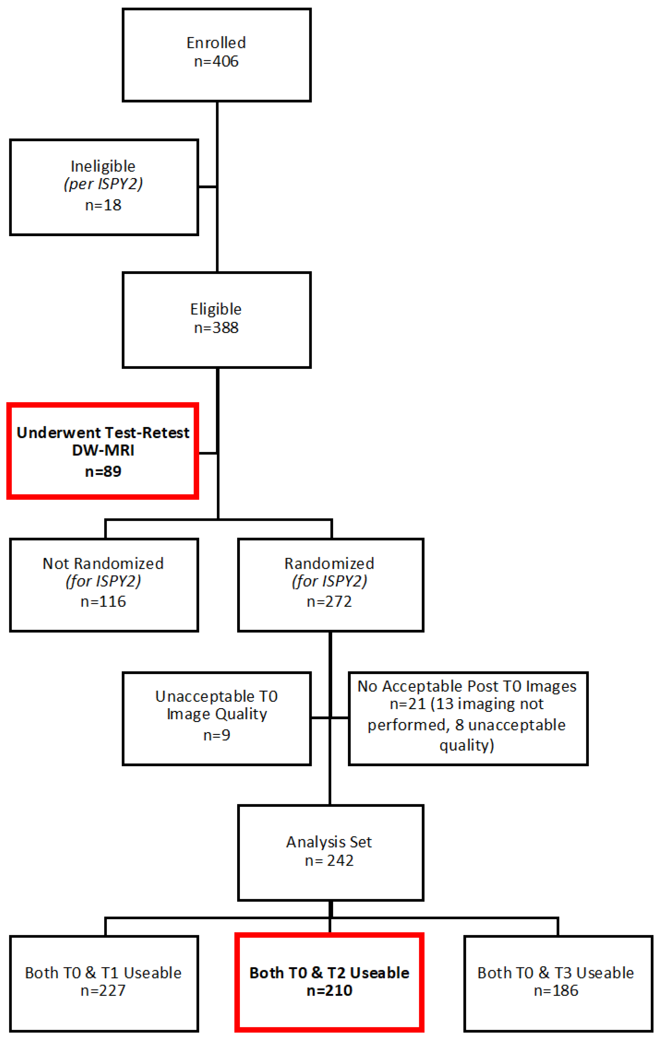 Tomography 08 00058 g001