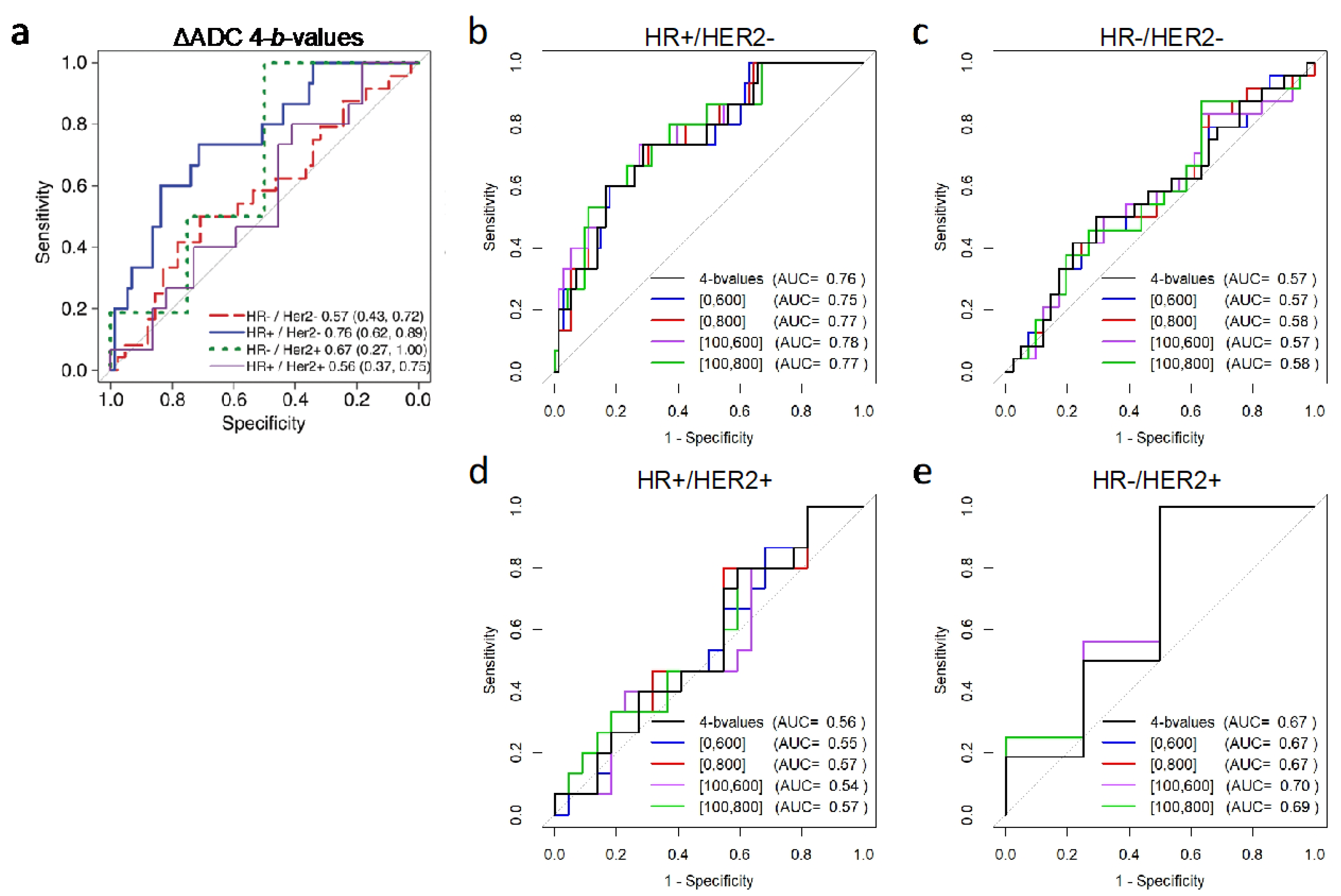 Tomography 08 00058 g007