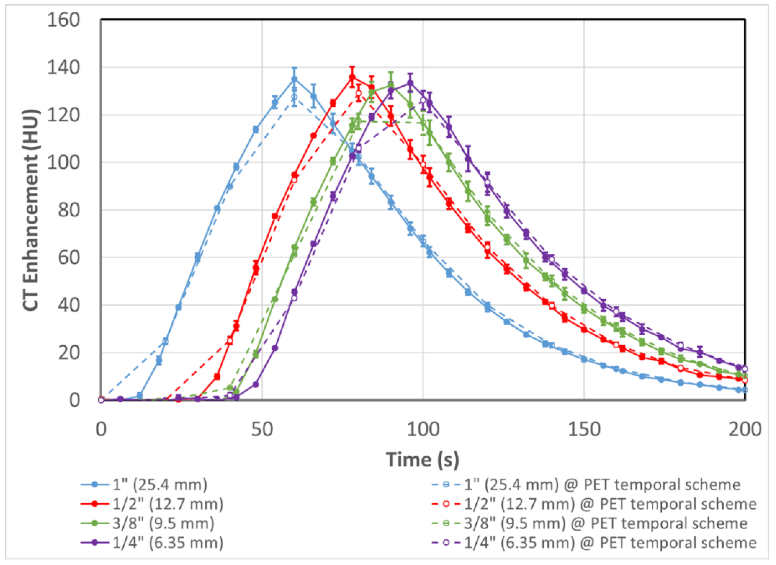 Tomography 08 00069 g005