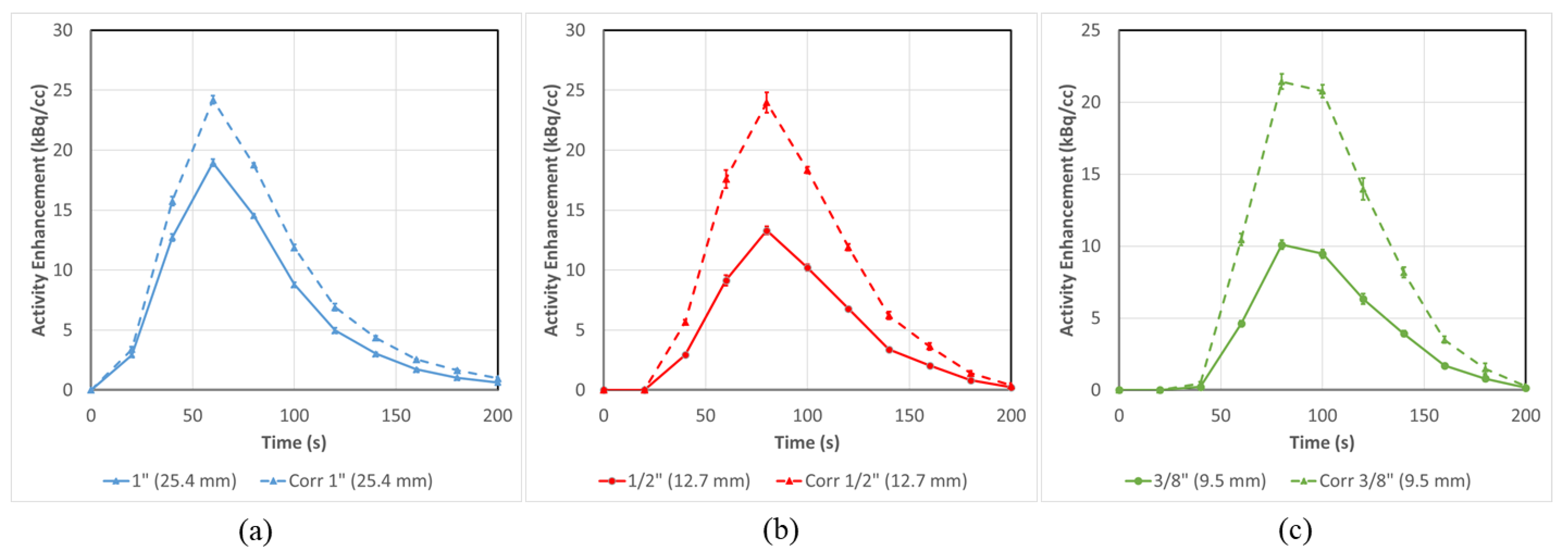 Tomography 08 00069 g006