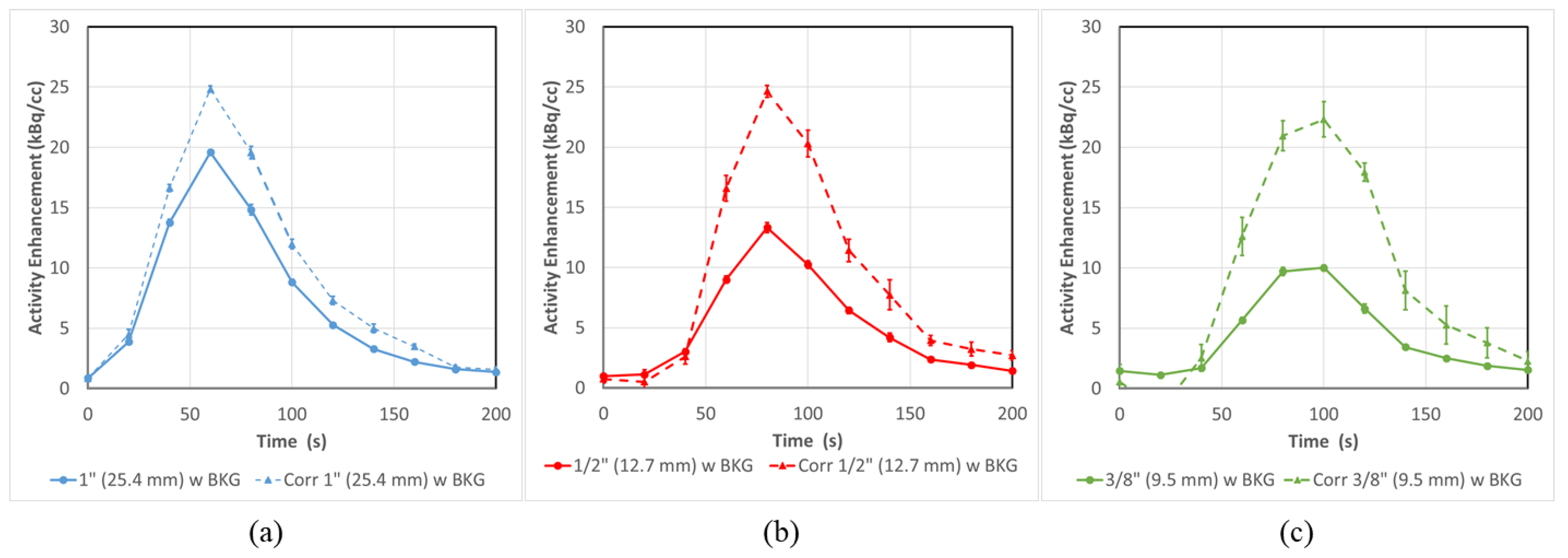 Tomography 08 00069 g007