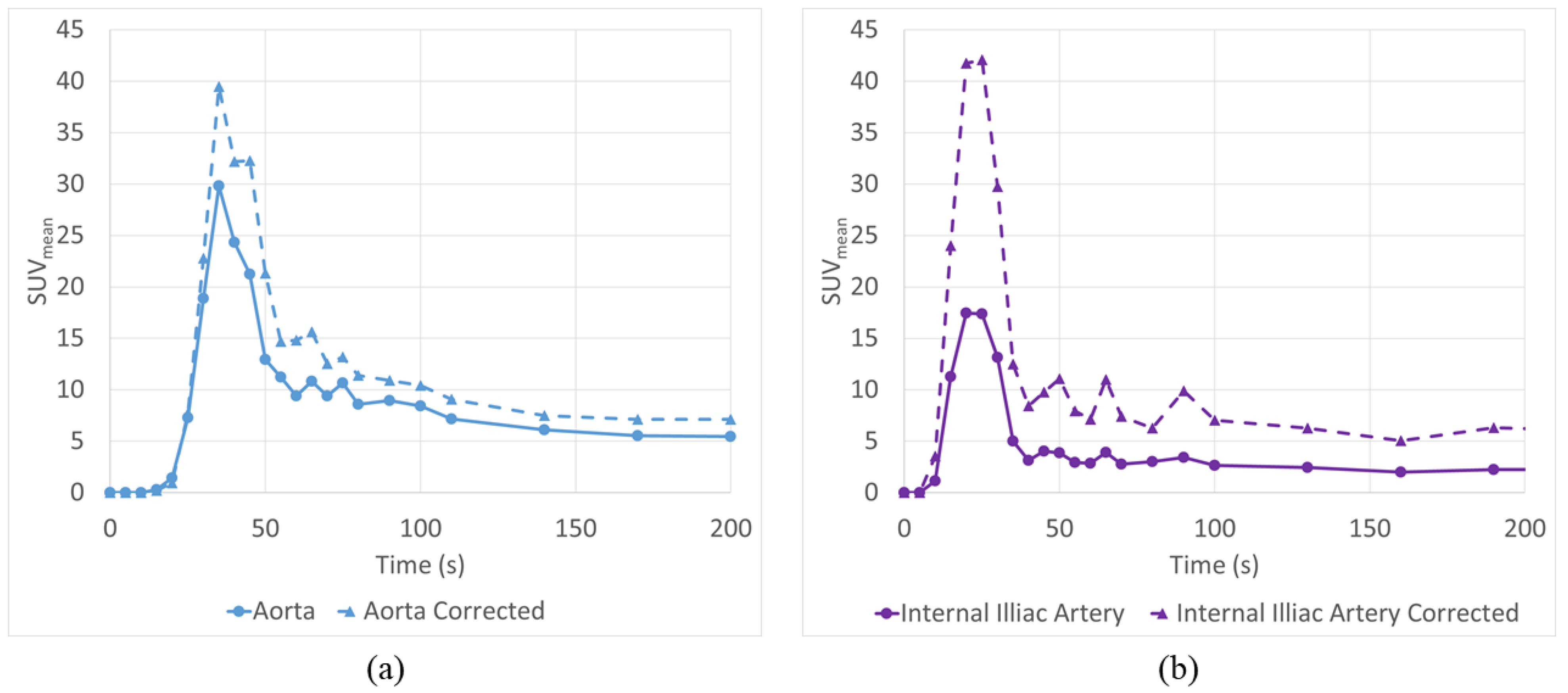 Tomography 08 00069 g010