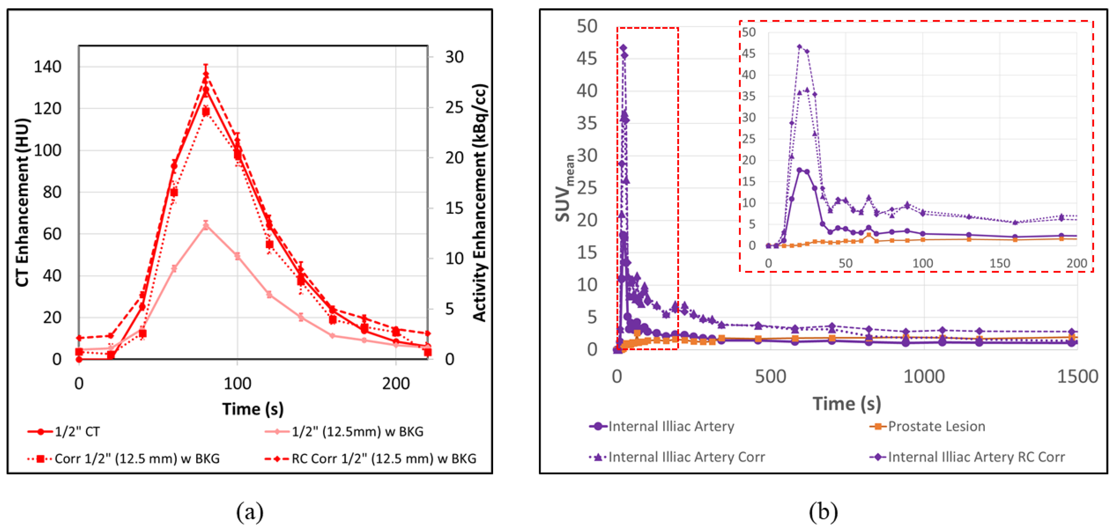 Tomography 08 00069 g011